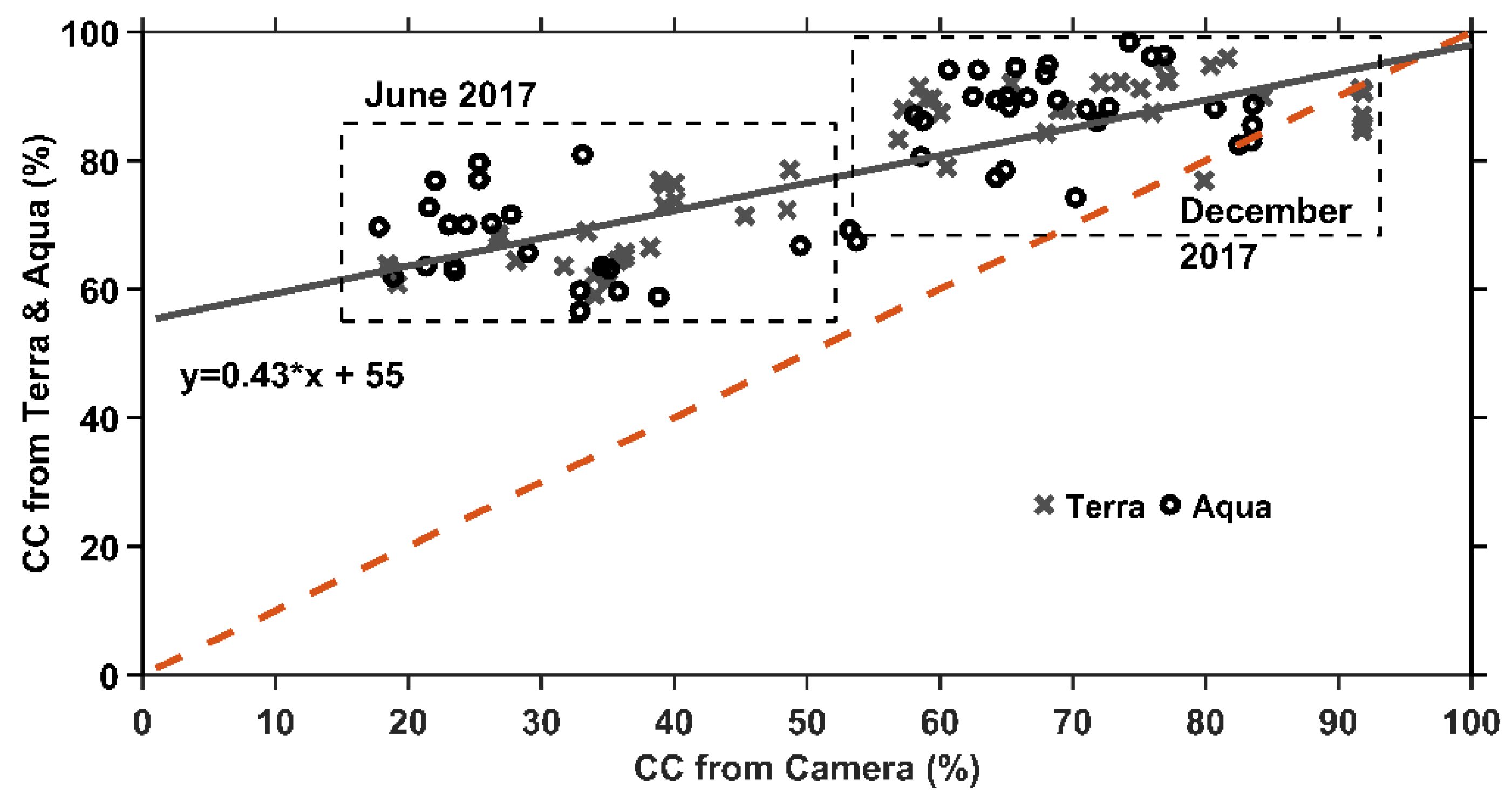 Remotesensing 14 00960 g007