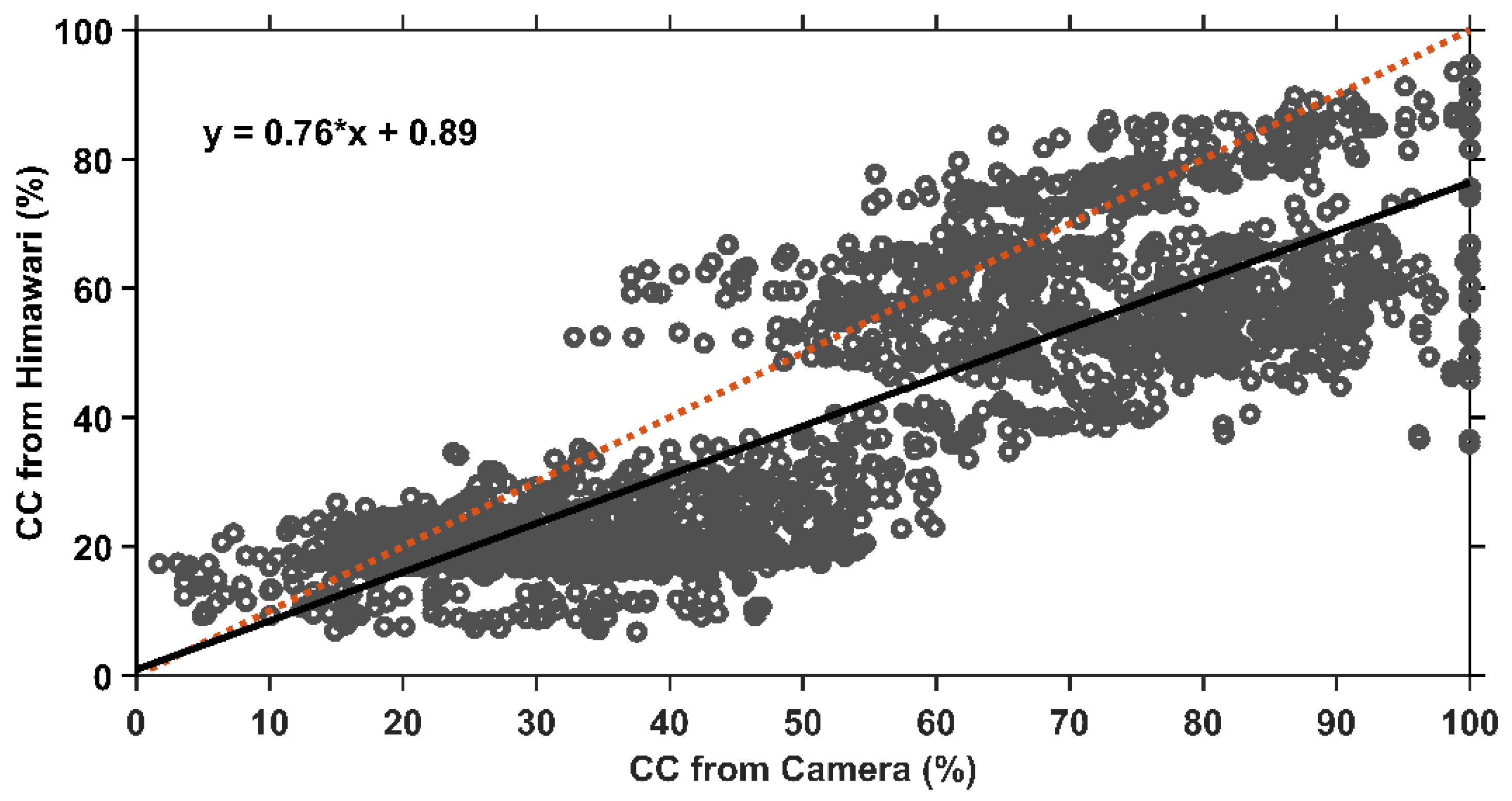 Remotesensing 14 00960 g008
