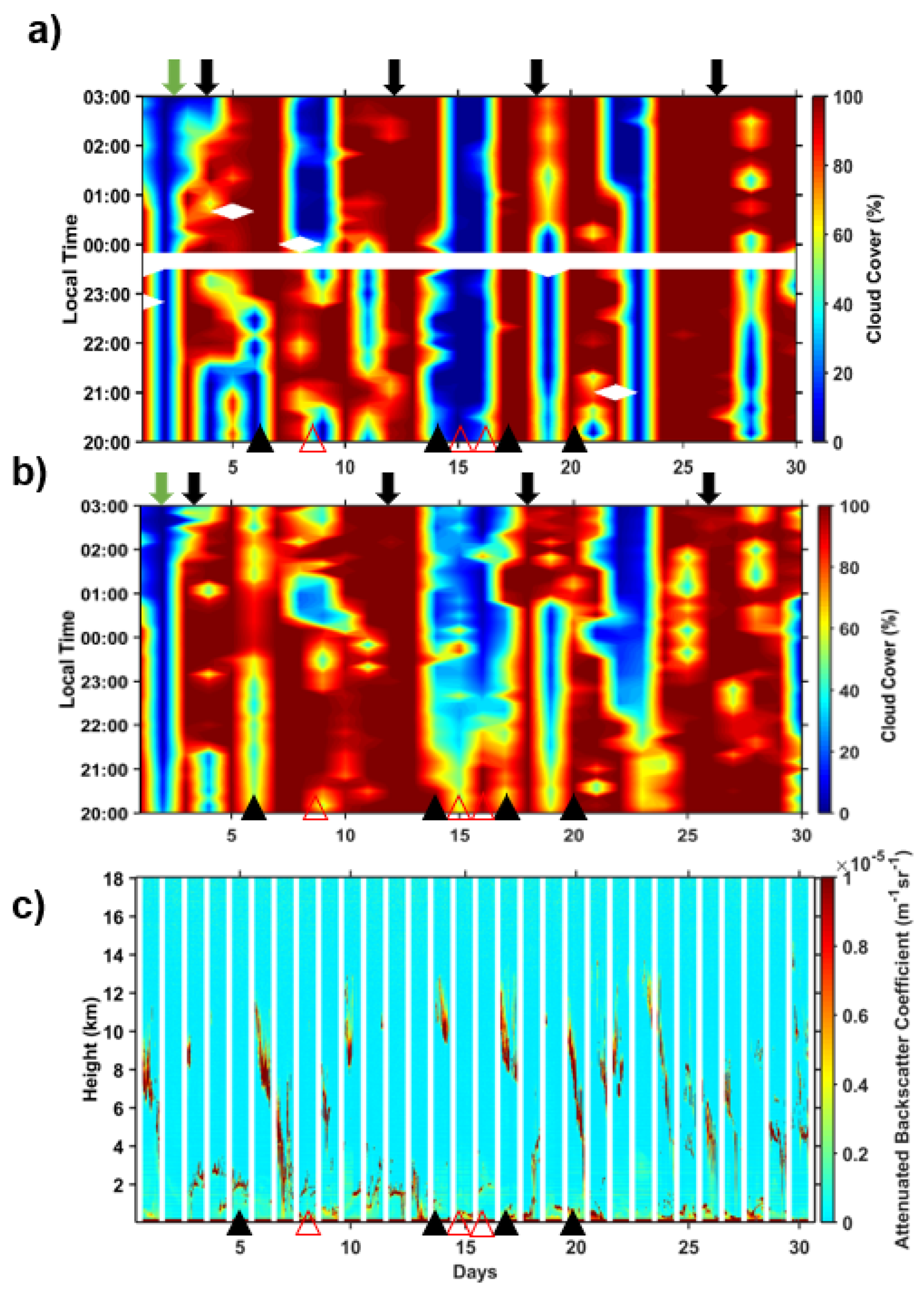 Remotesensing 14 00960 g009