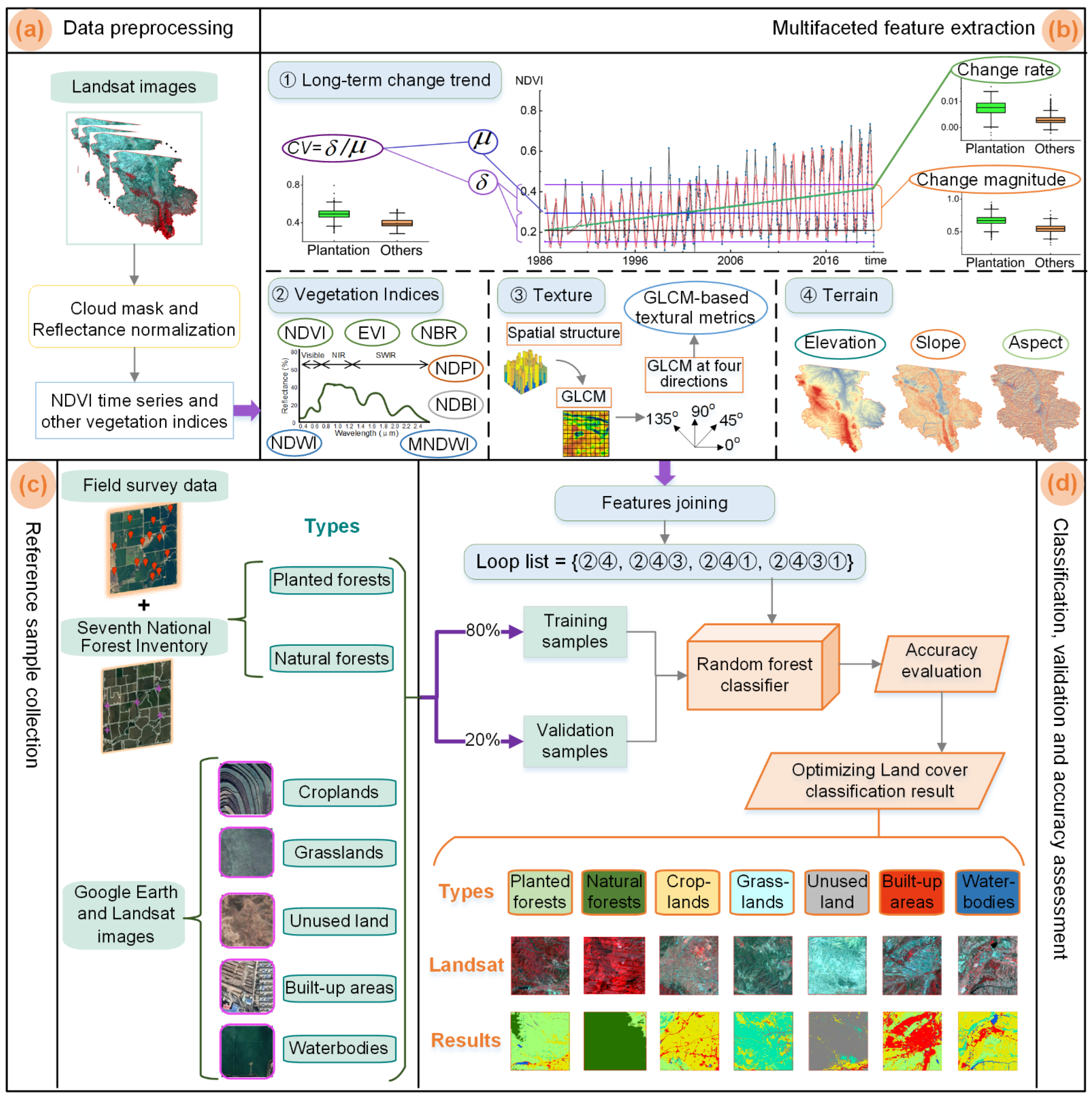 Remotesensing 14 00961 g001
