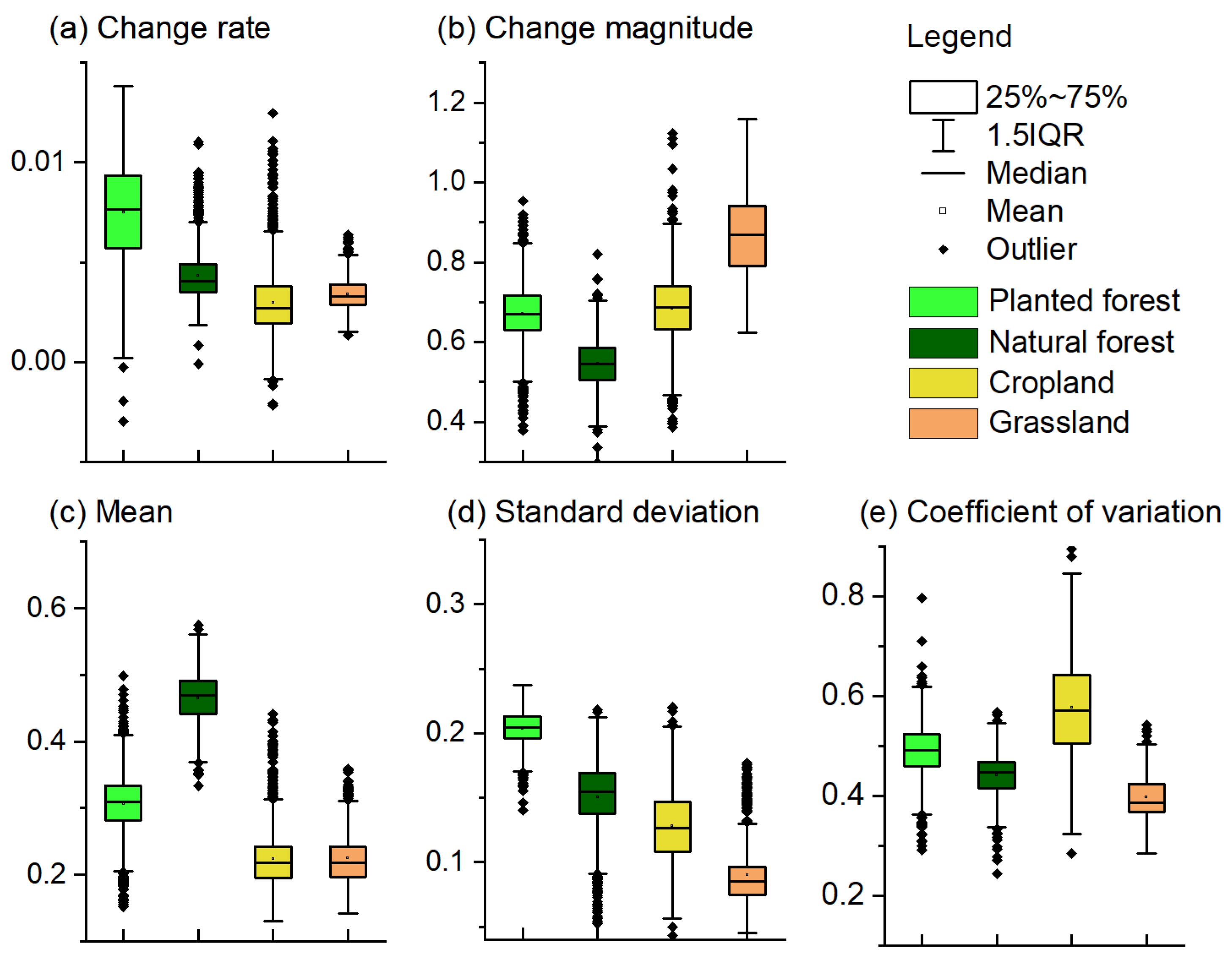 Remotesensing 14 00961 g004
