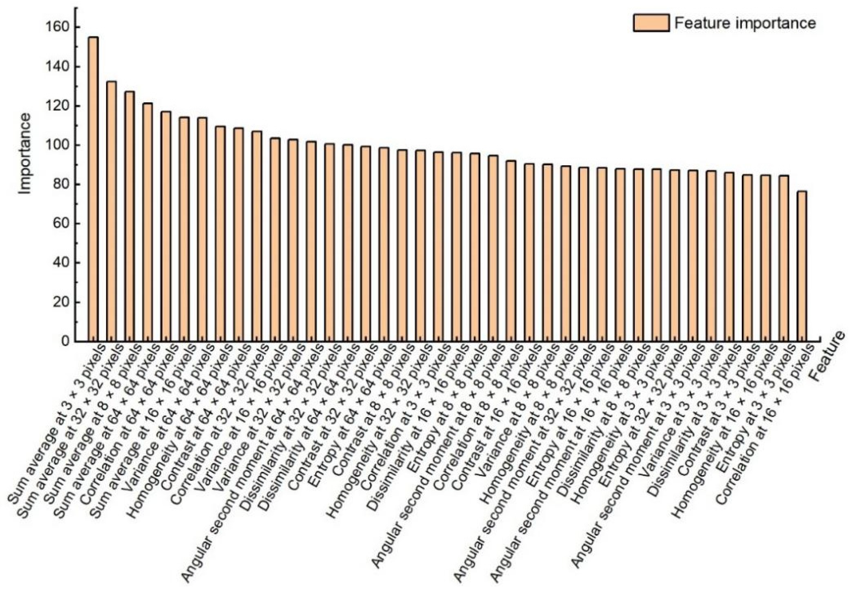 Remotesensing 14 00961 g0a1