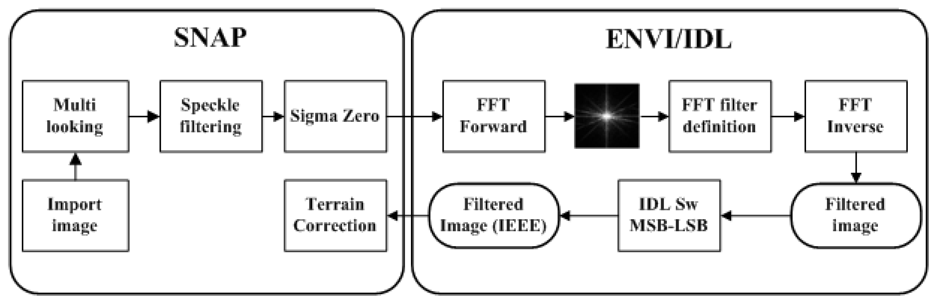 Remotesensing 14 00962 g003