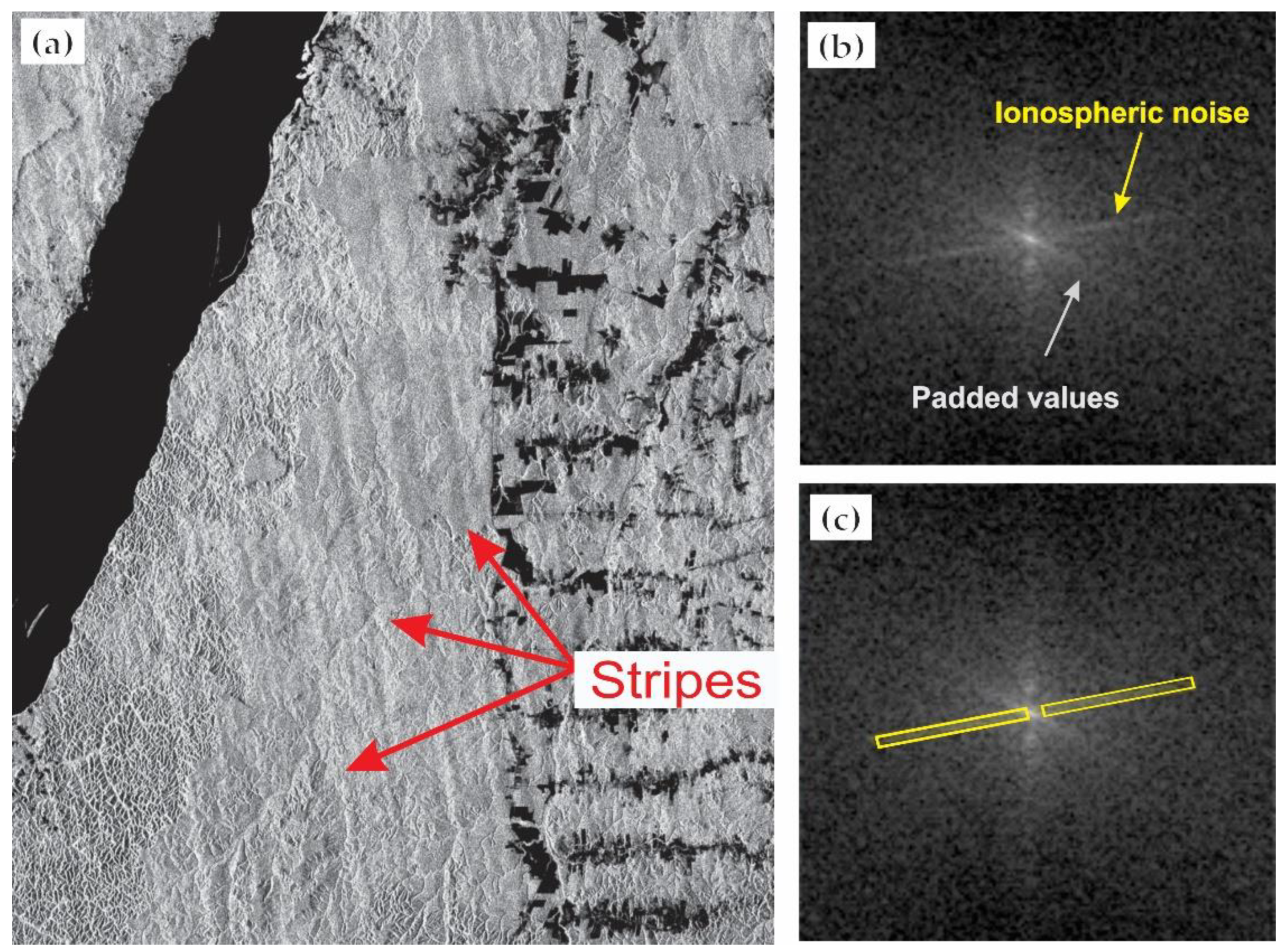 Remotesensing 14 00962 g006