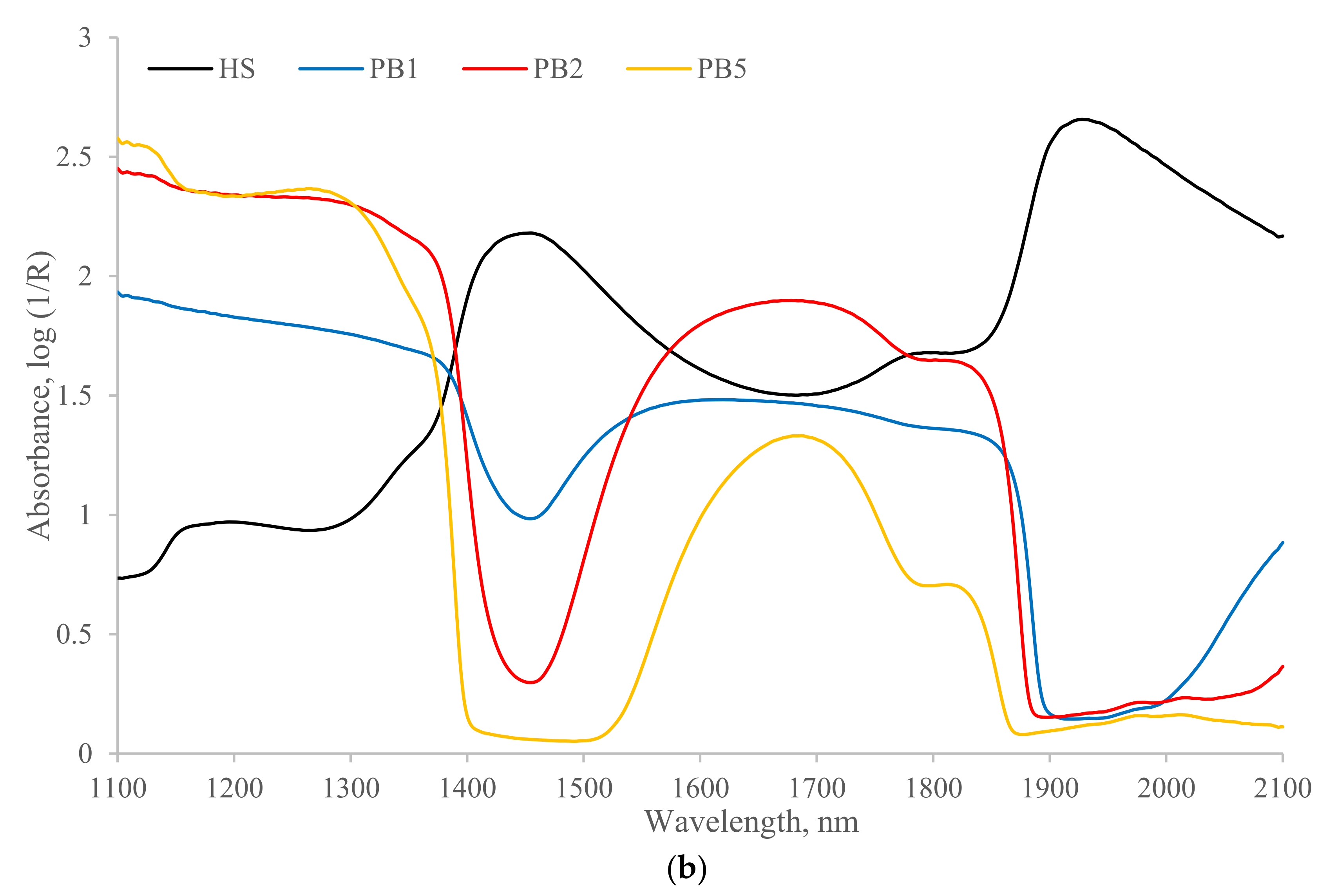 Remotesensing 14 00963 g001b Remotesensing 14 00963 g001b