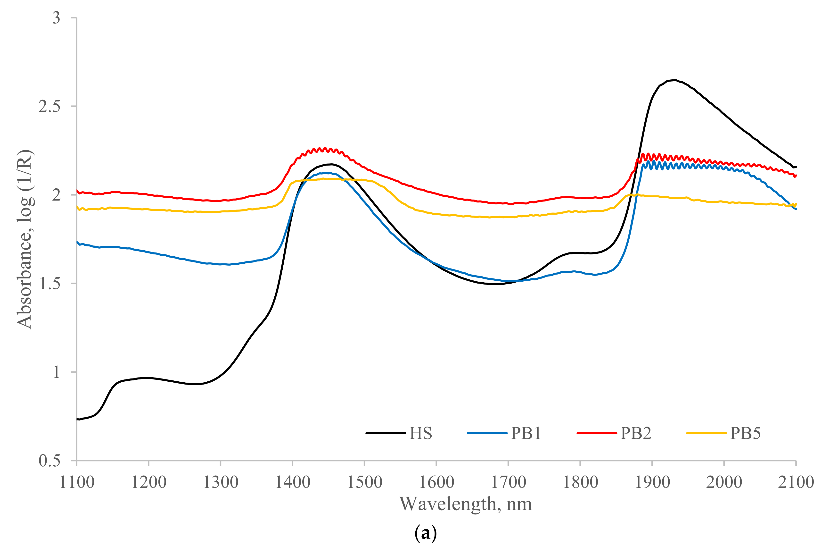 Remotesensing 14 00963 g002a Remotesensing 14 00963 g002a