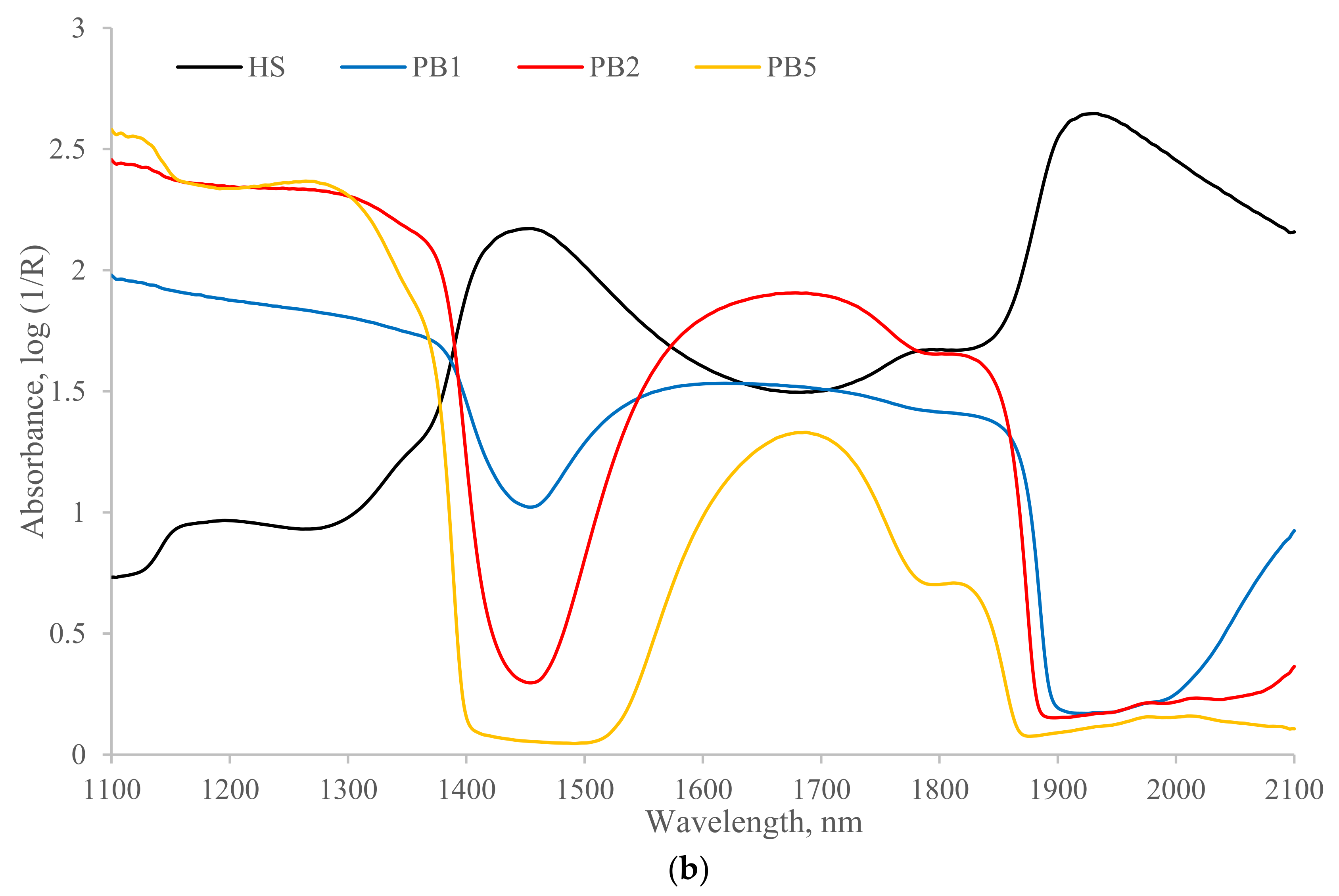 Remotesensing 14 00963 g002b Remotesensing 14 00963 g002b