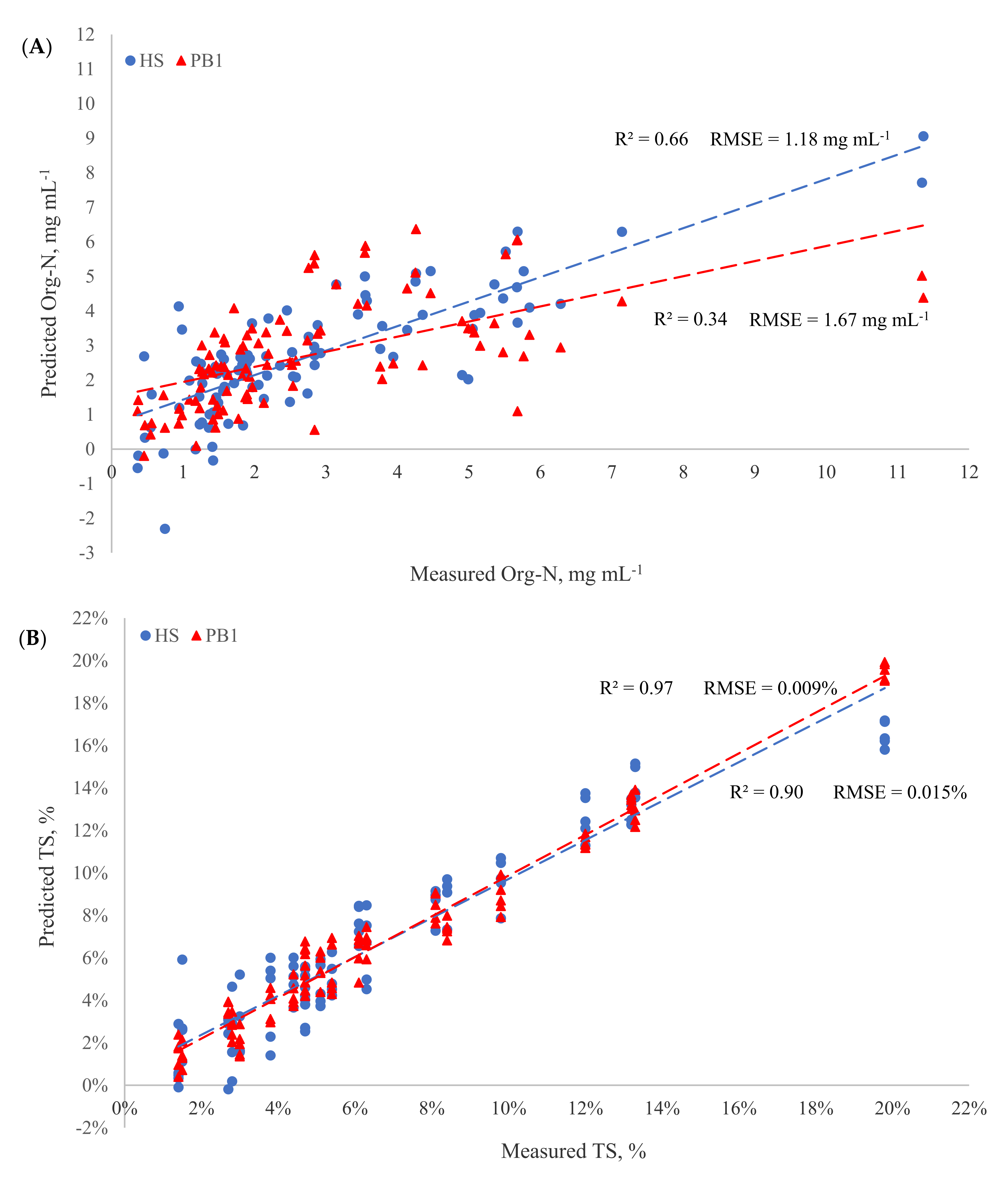 Remotesensing 14 00963 g004a Remotesensing 14 00963 g004a