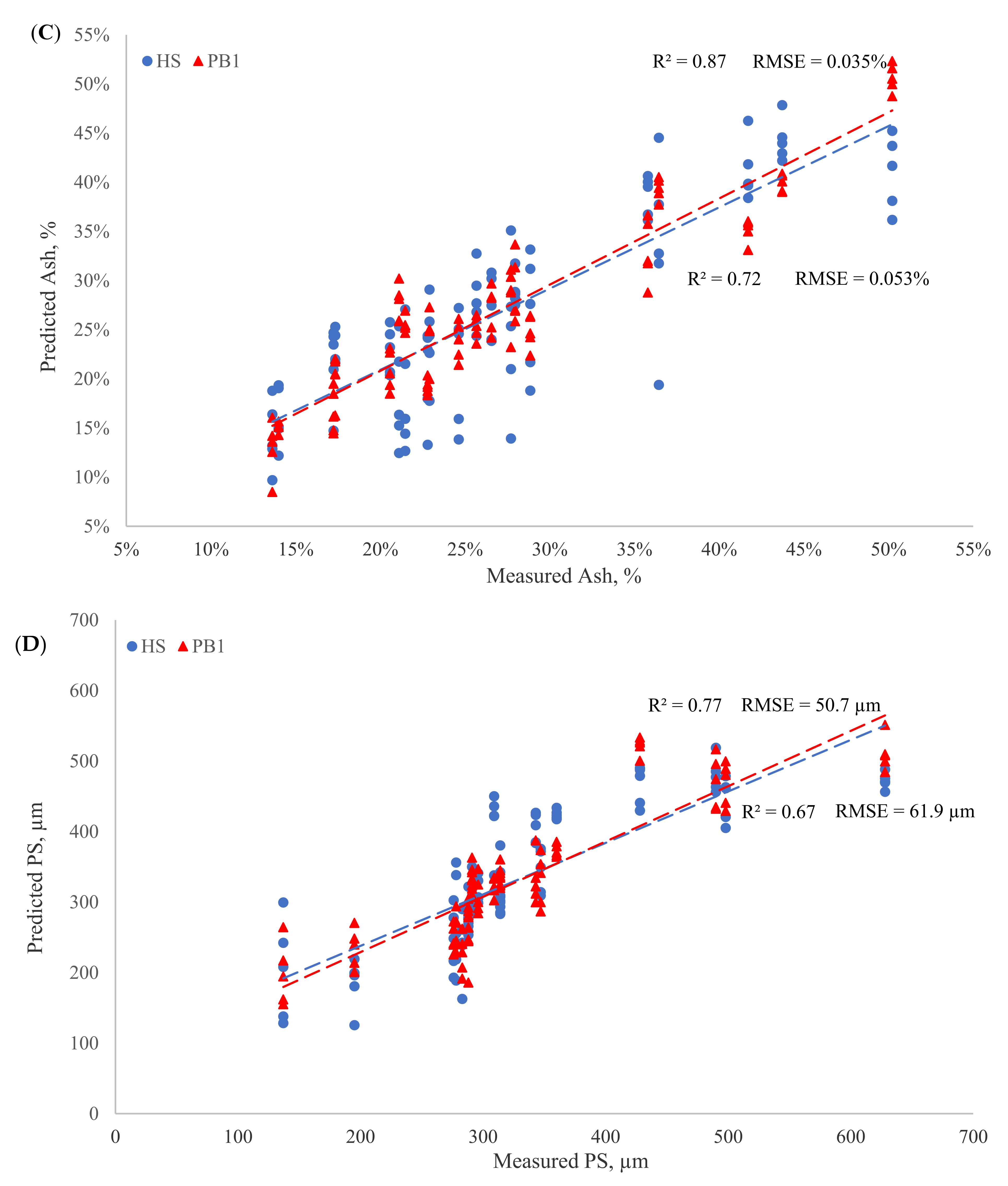 Remotesensing 14 00963 g004b Remotesensing 14 00963 g004b
