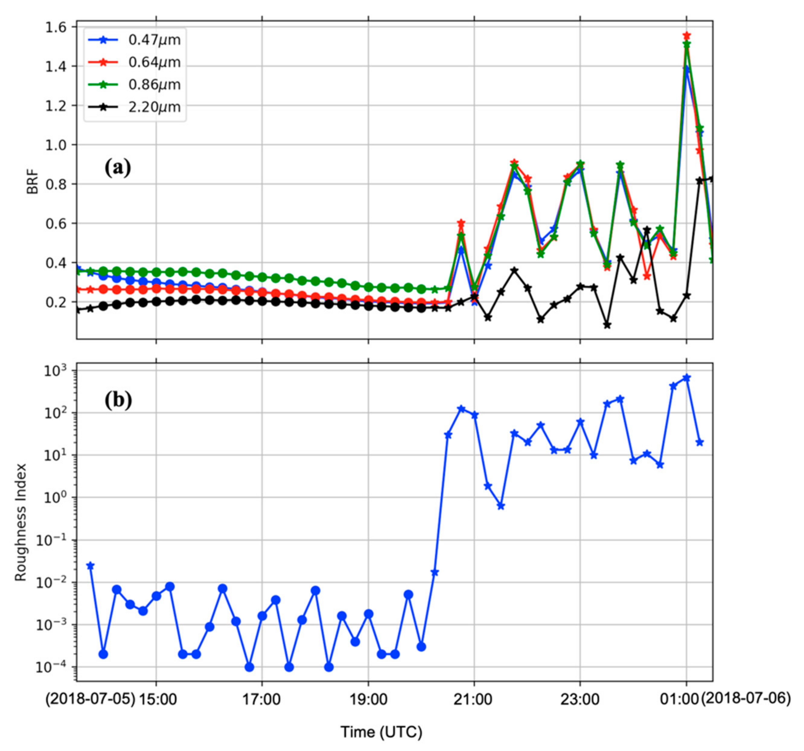 Remotesensing 14 00964 g004