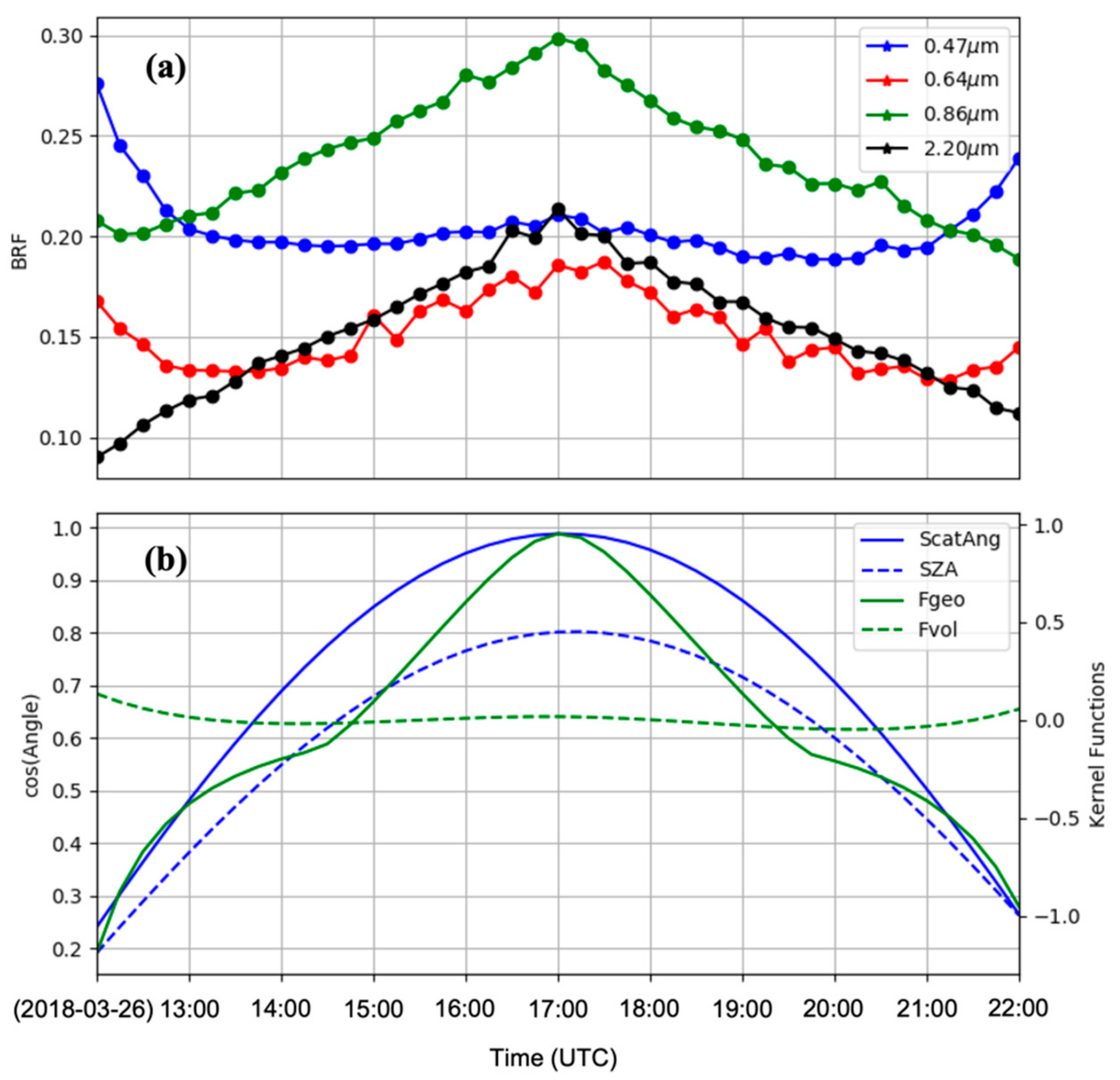Remotesensing 14 00964 g005