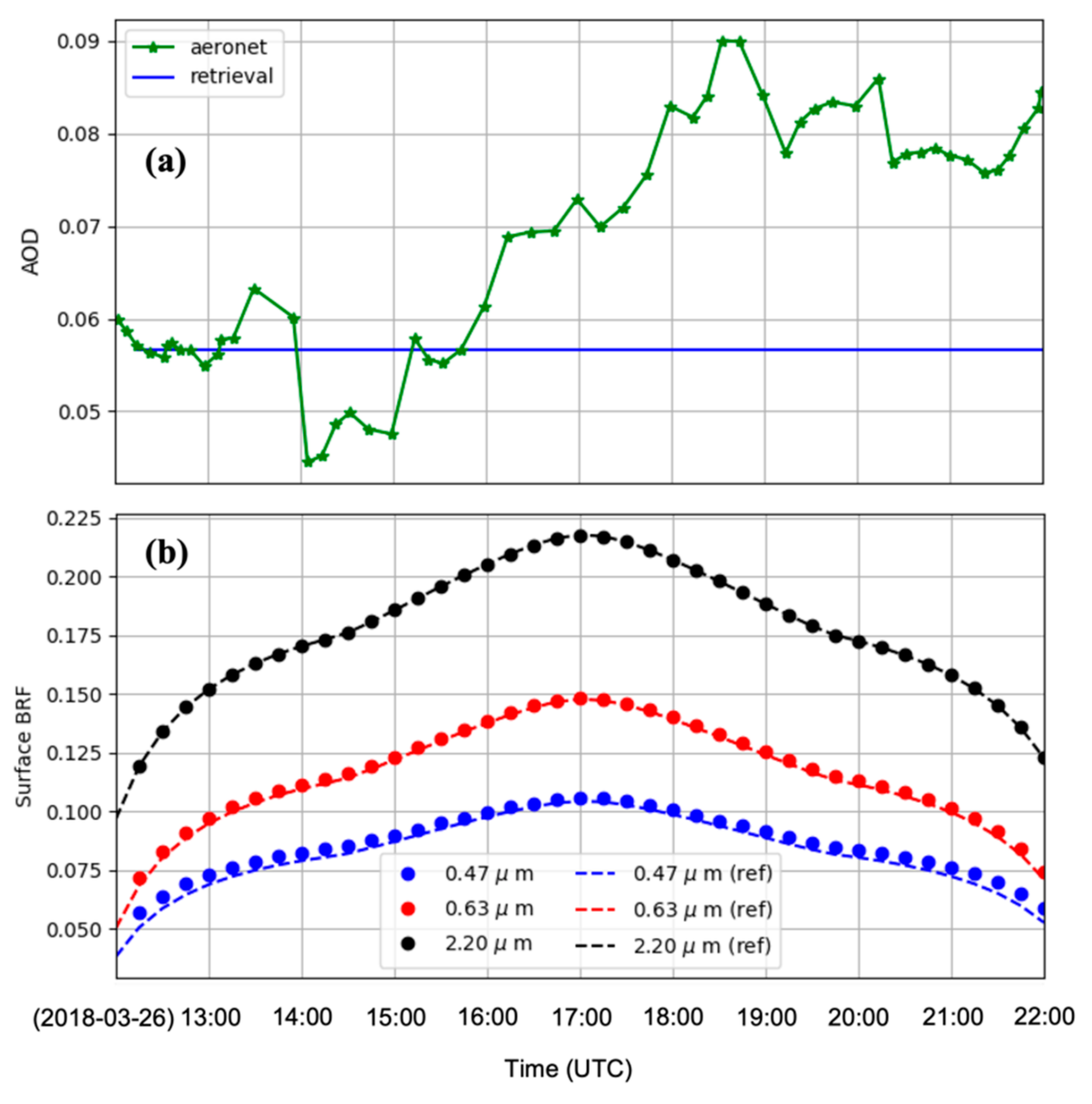Remotesensing 14 00964 g007
