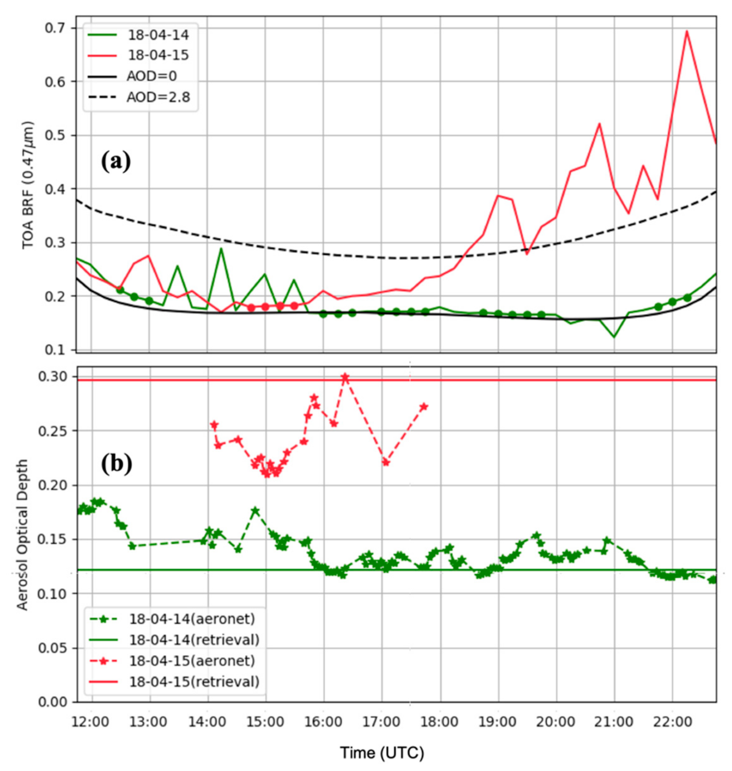 Remotesensing 14 00964 g008