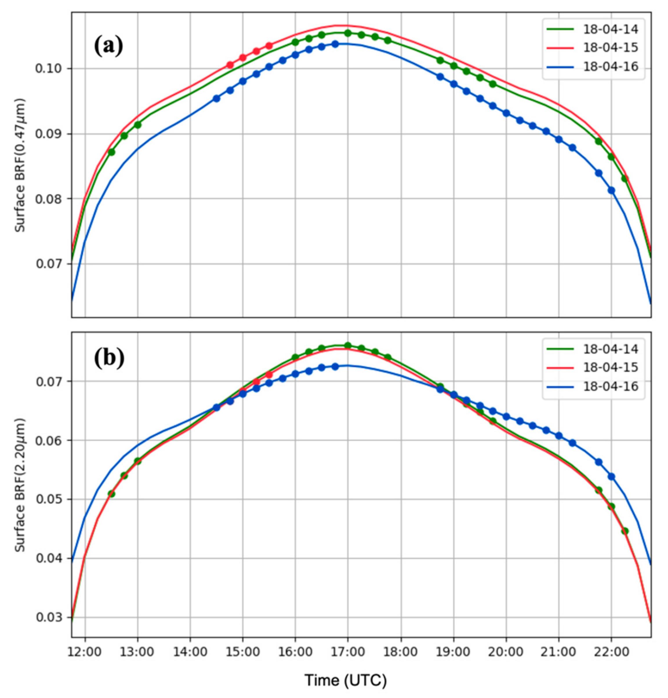 Remotesensing 14 00964 g009