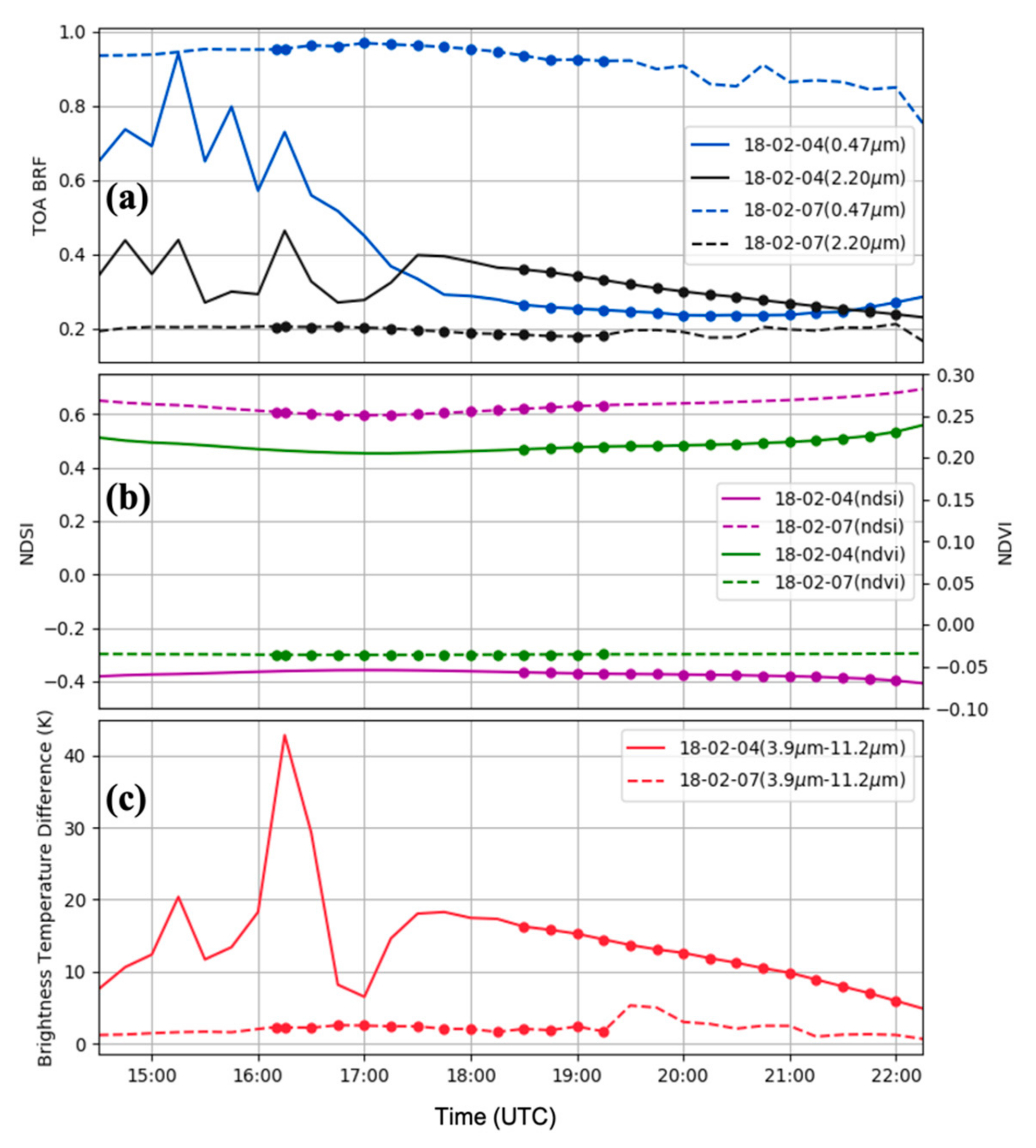 Remotesensing 14 00964 g010