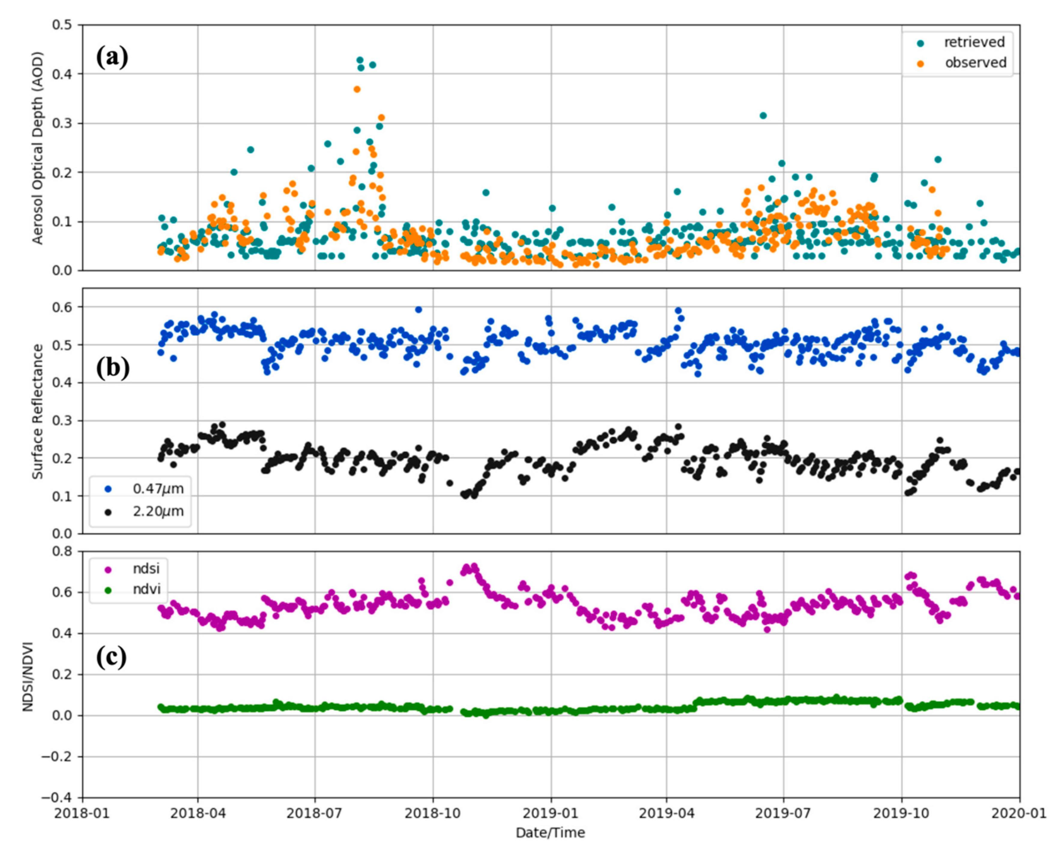 Remotesensing 14 00964 g012
