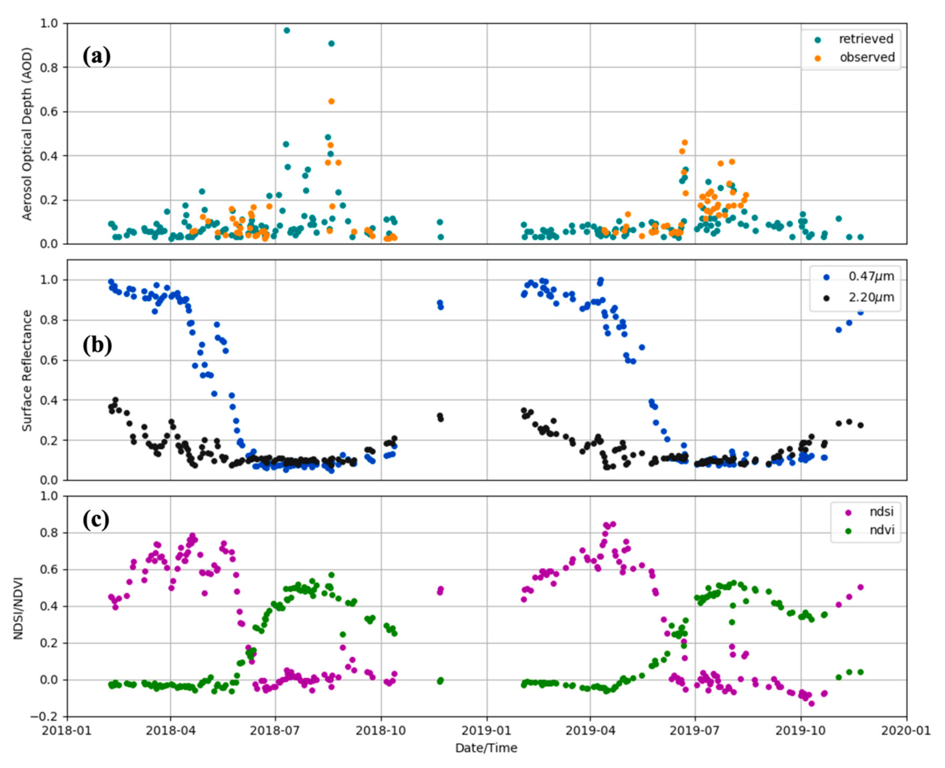 Remotesensing 14 00964 g013