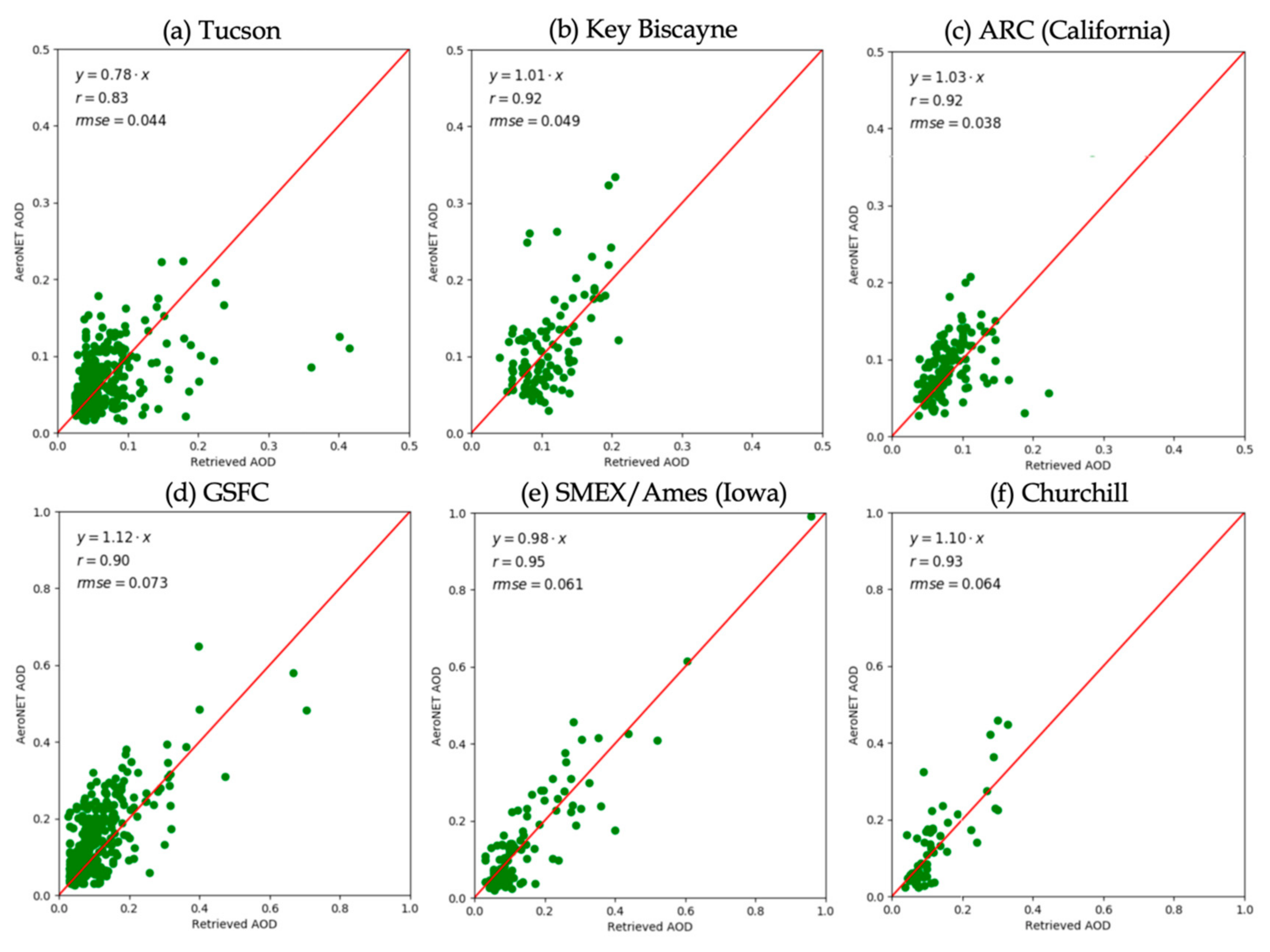 Remotesensing 14 00964 g014