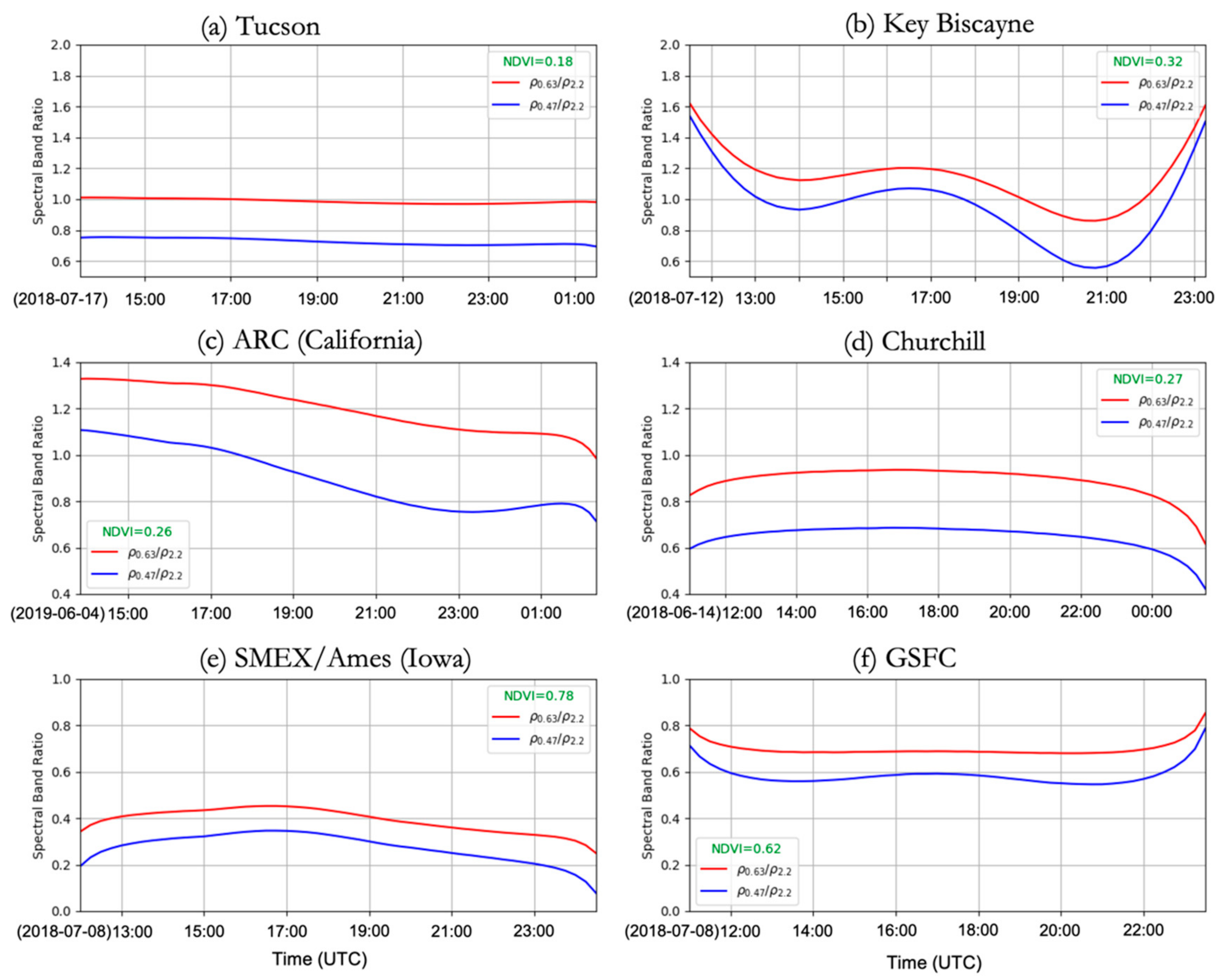 Remotesensing 14 00964 g015