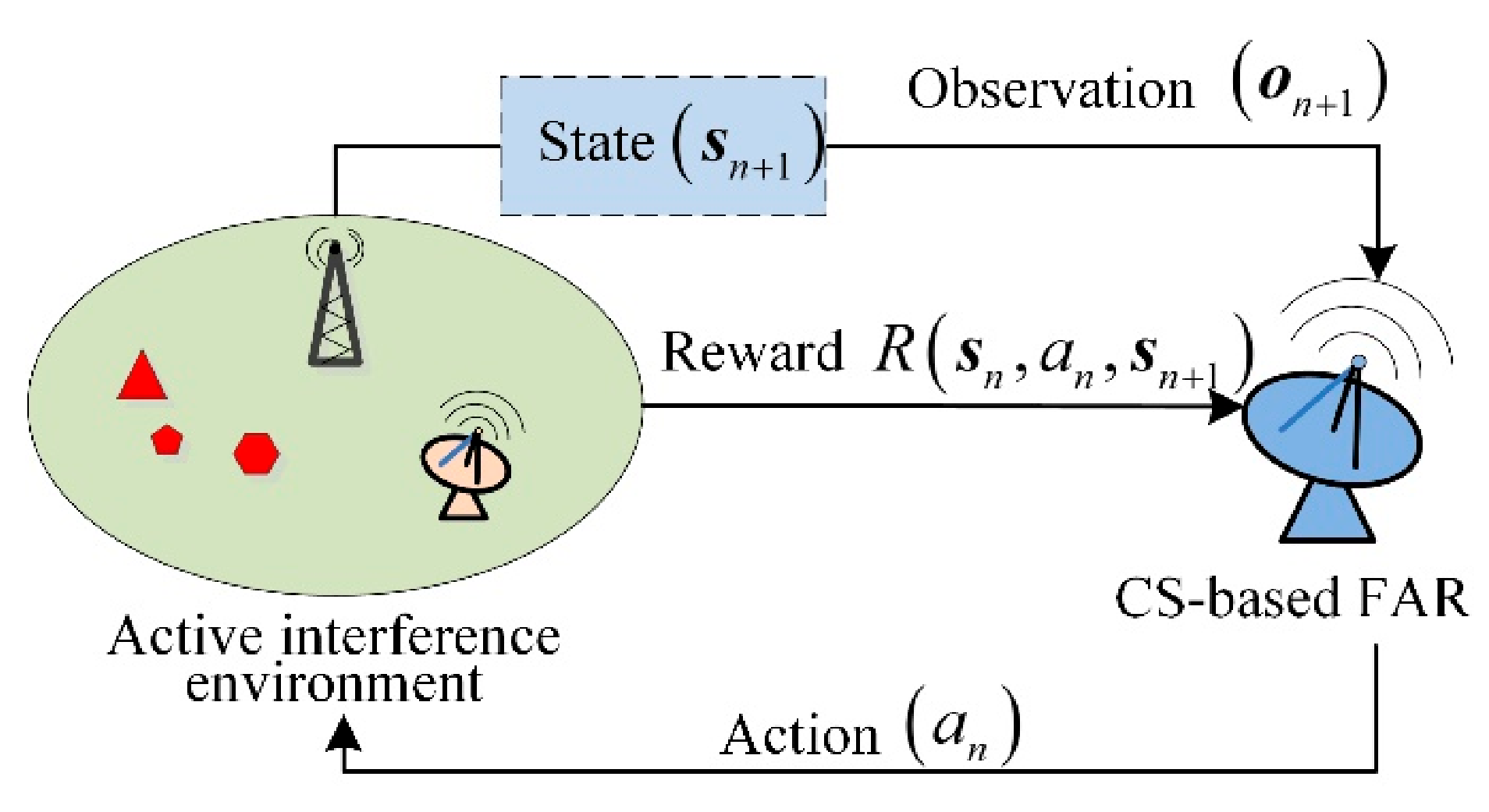 Remotesensing 14 00968 g003
