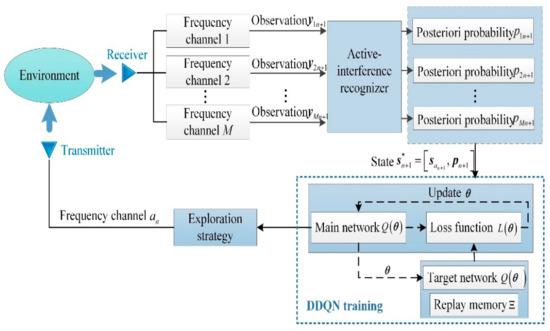 Remotesensing 14 00968 g005 550