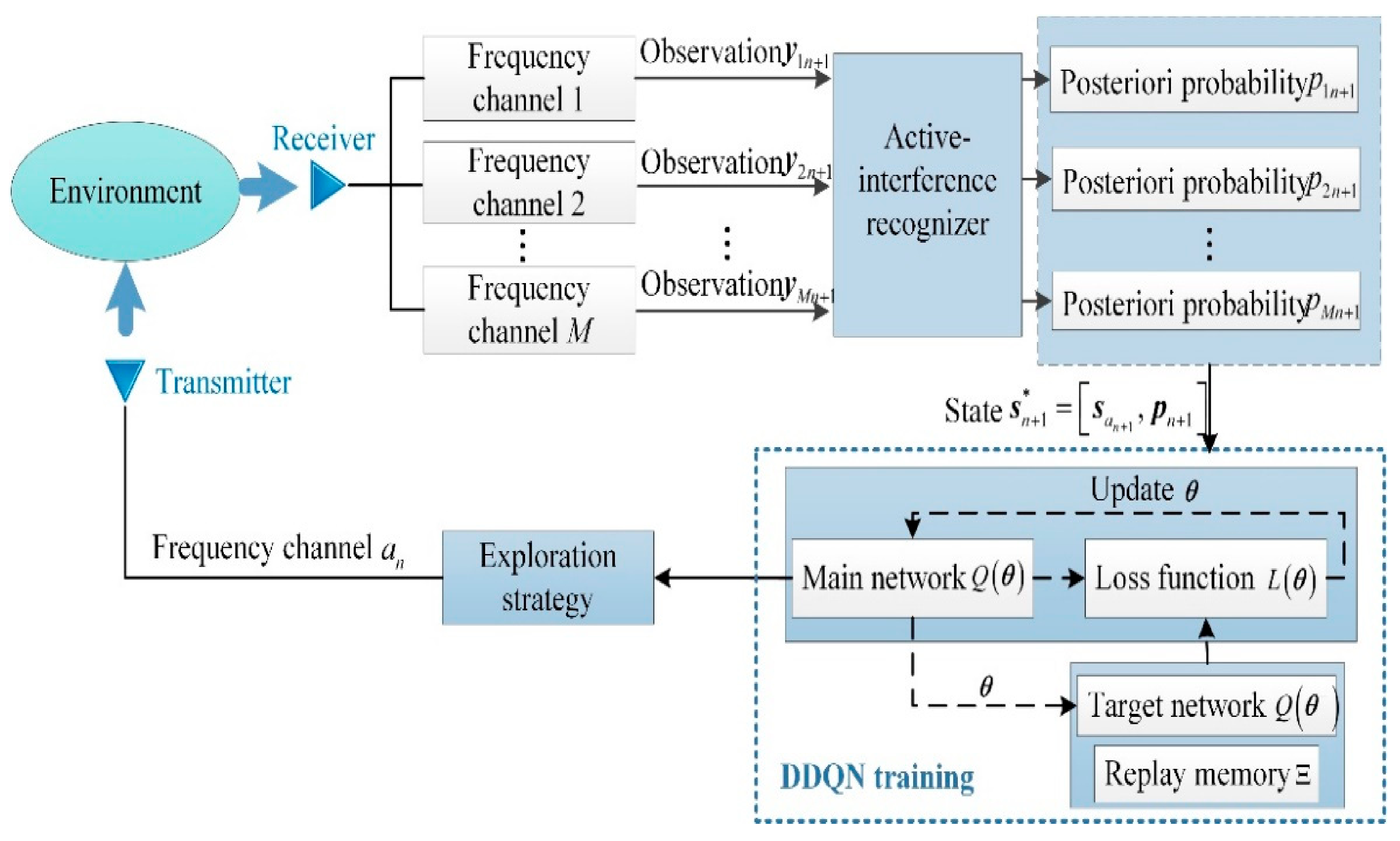 Remotesensing 14 00968 g005