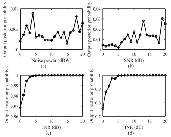 Remotesensing 14 00968 g006 550