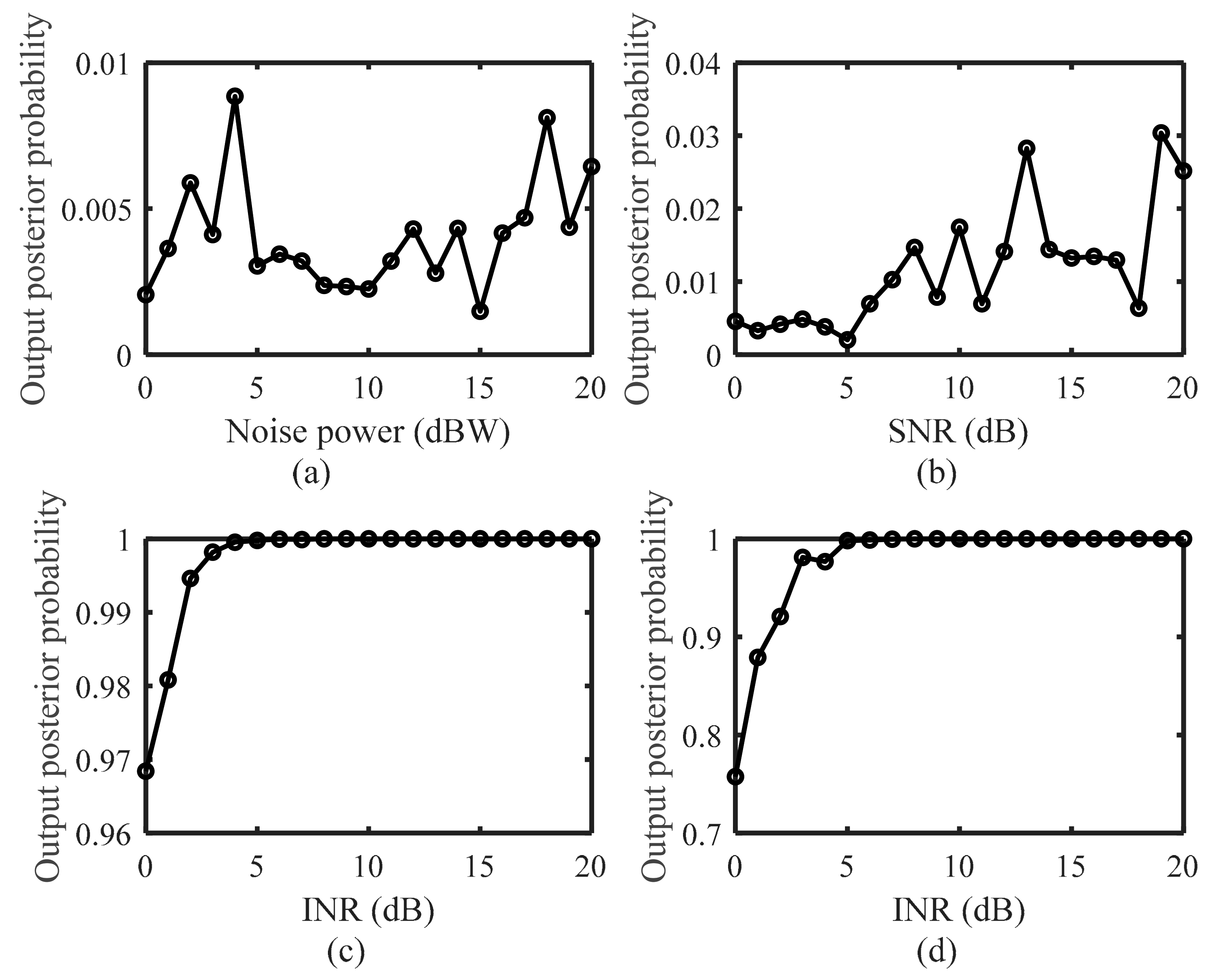 Remotesensing 14 00968 g006