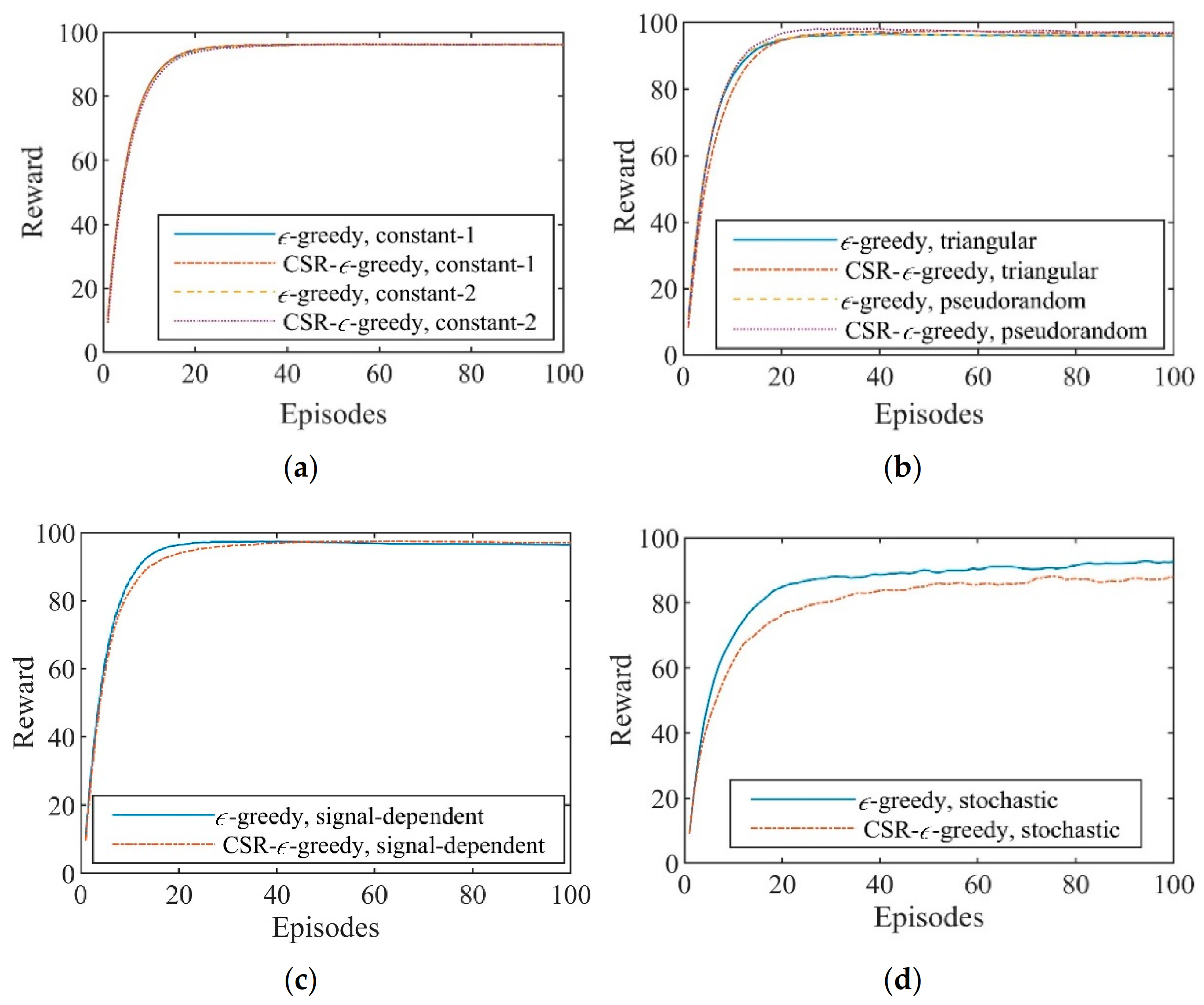 Remotesensing 14 00968 g007