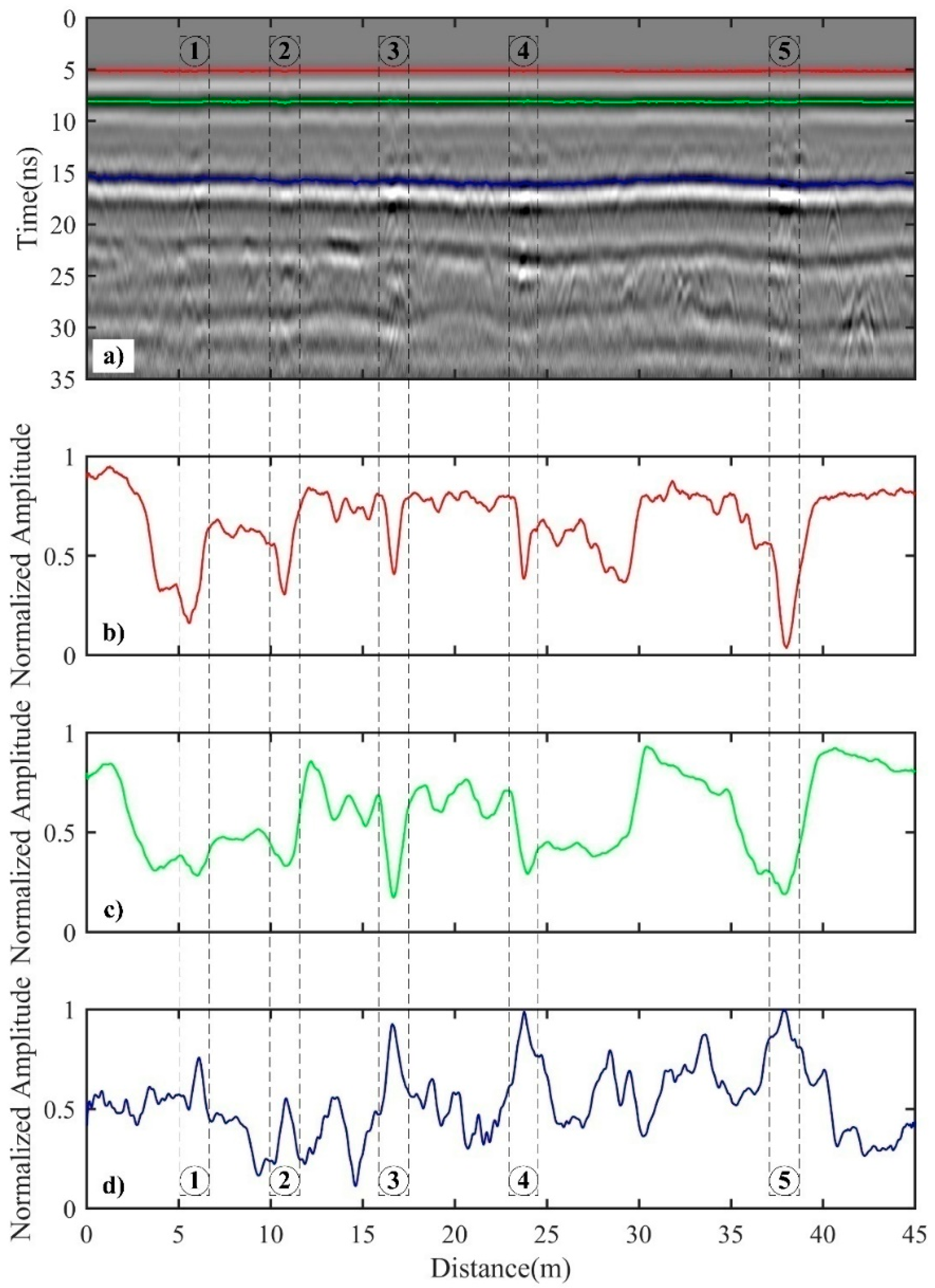 Remotesensing 14 00976 g009