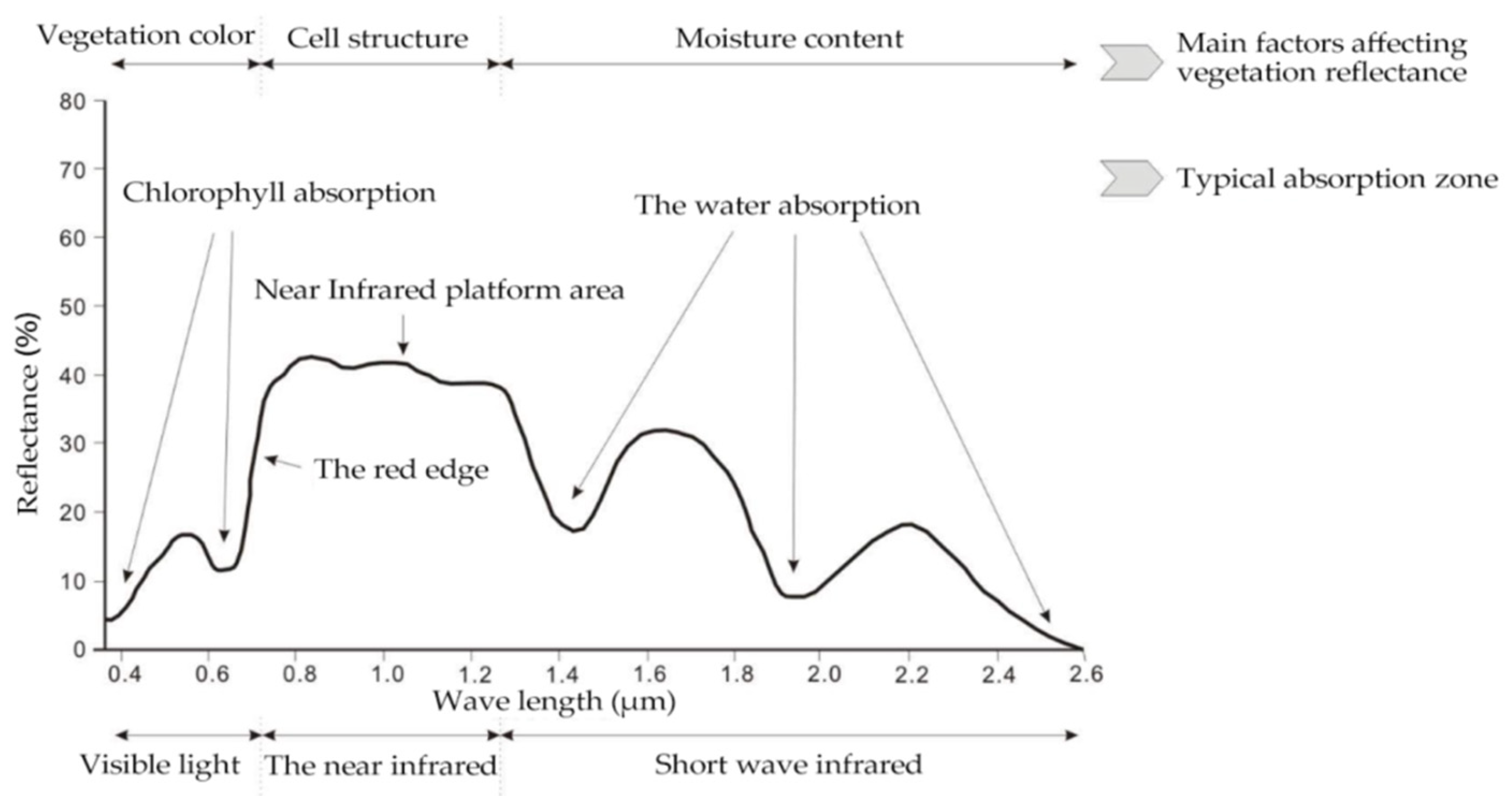 Remotesensing 14 00978 g003