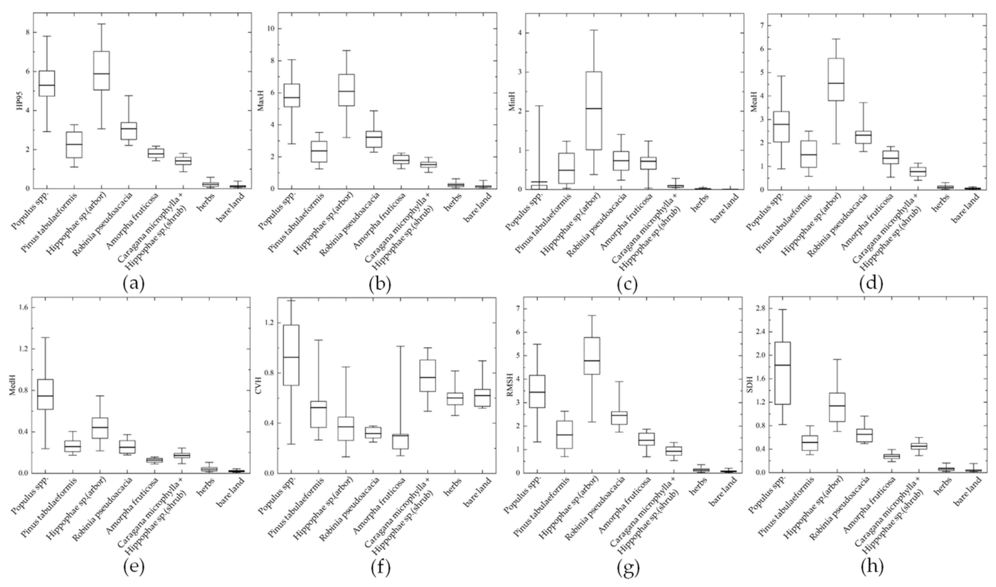 Remotesensing 14 00978 g004