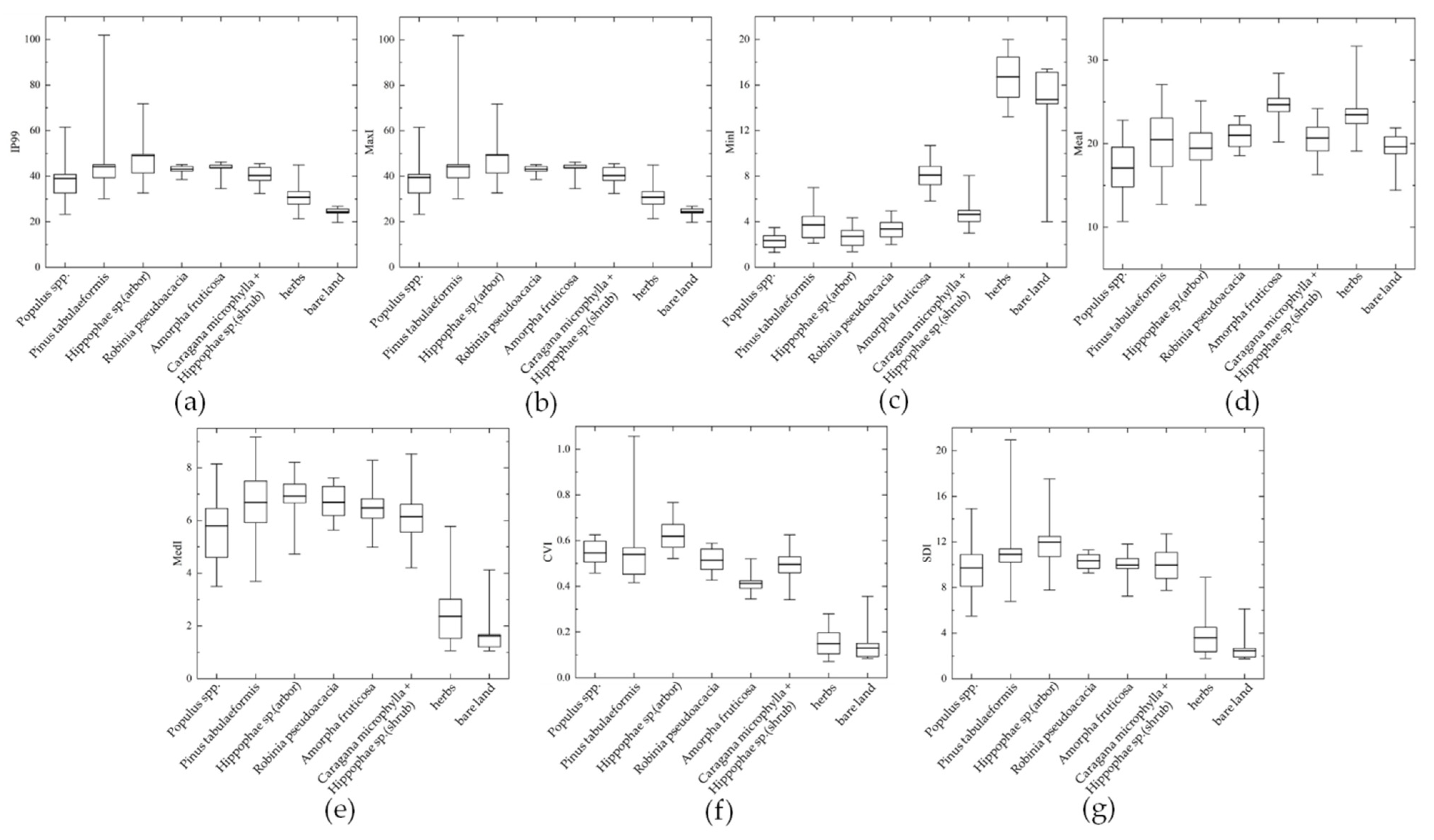 Remotesensing 14 00978 g005