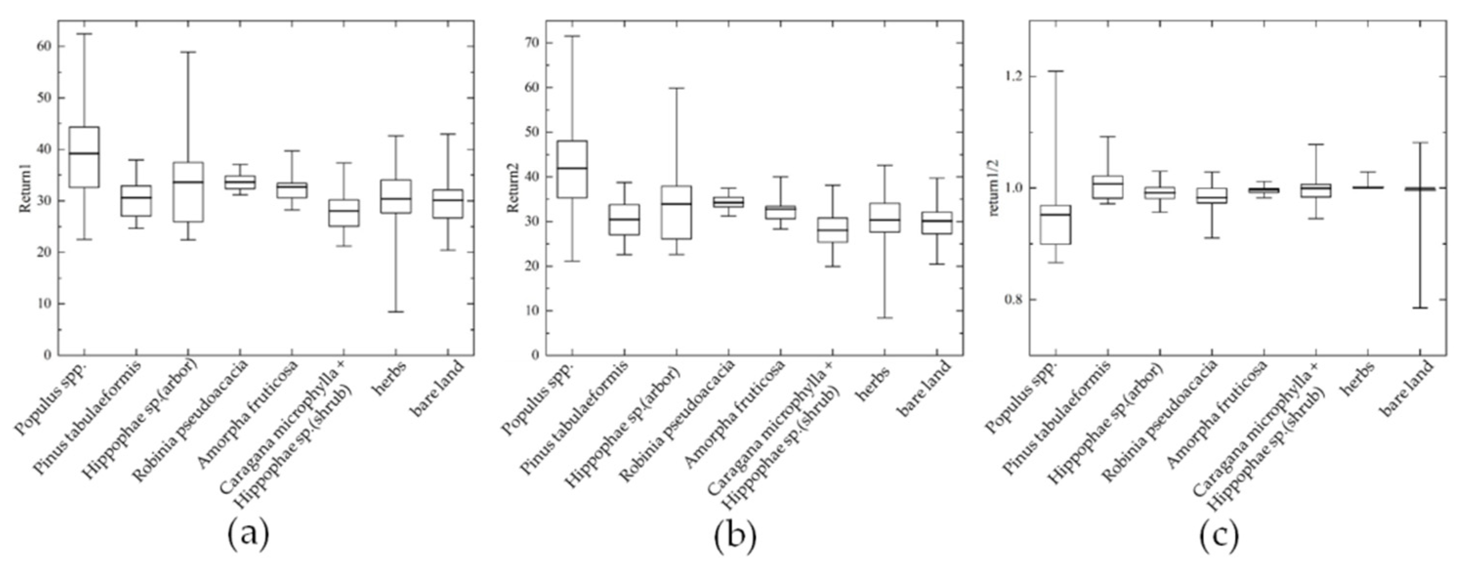 Remotesensing 14 00978 g006