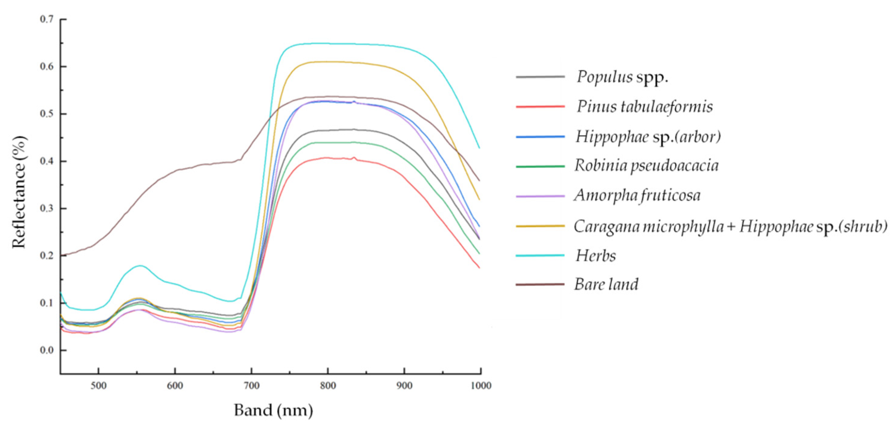 Remotesensing 14 00978 g007