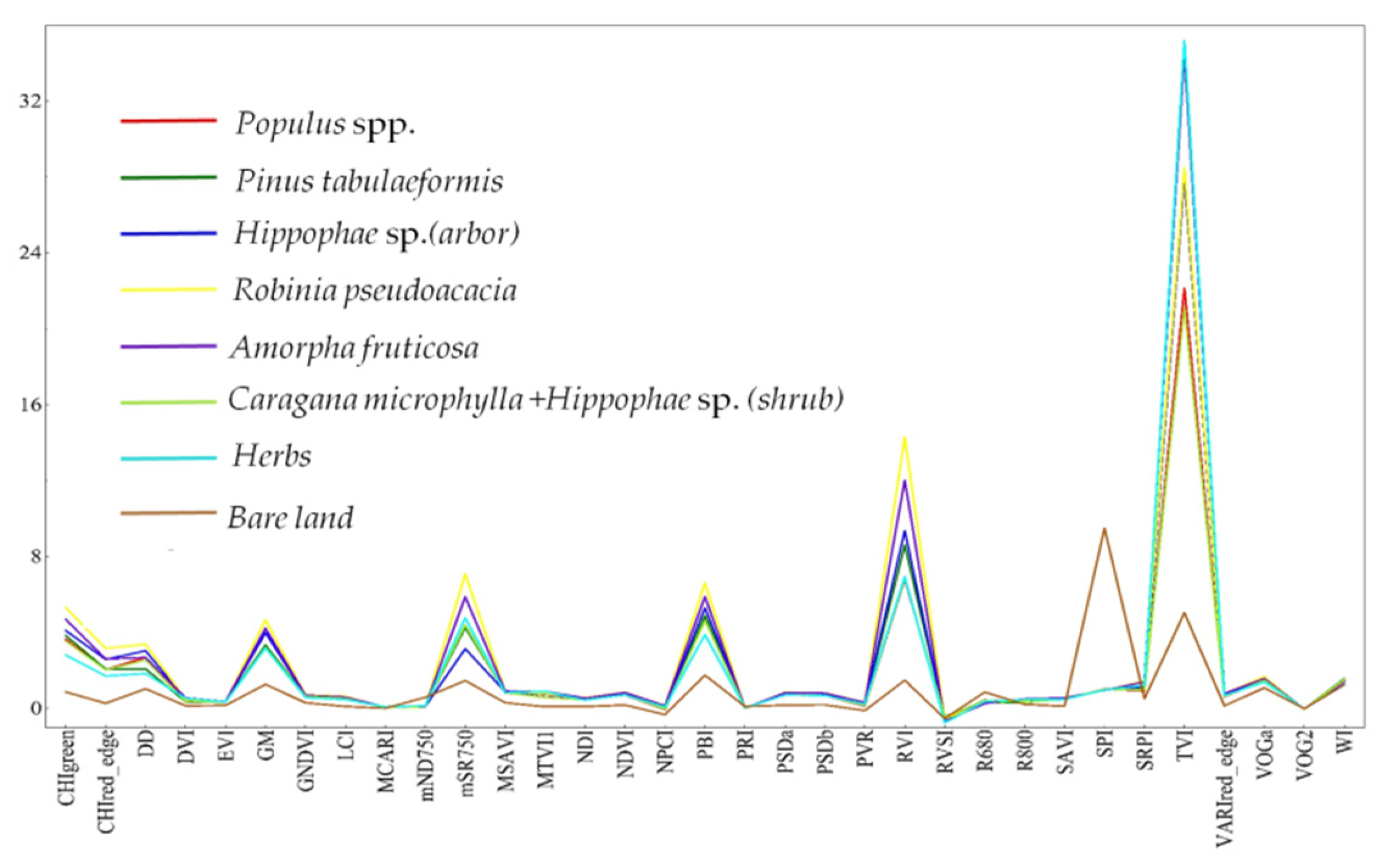 Remotesensing 14 00978 g008