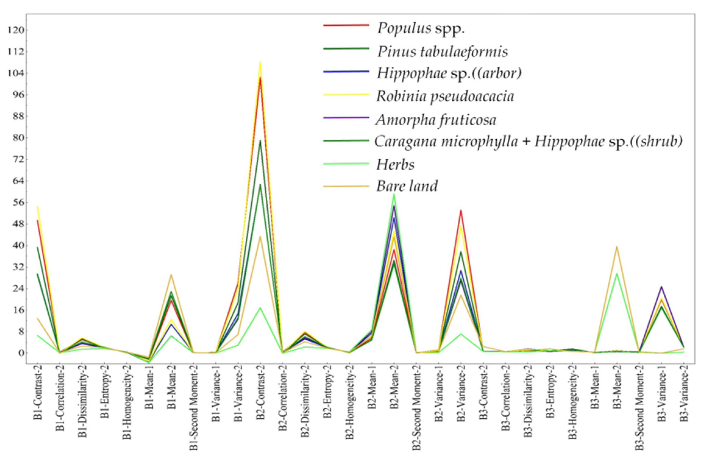 Remotesensing 14 00978 g009