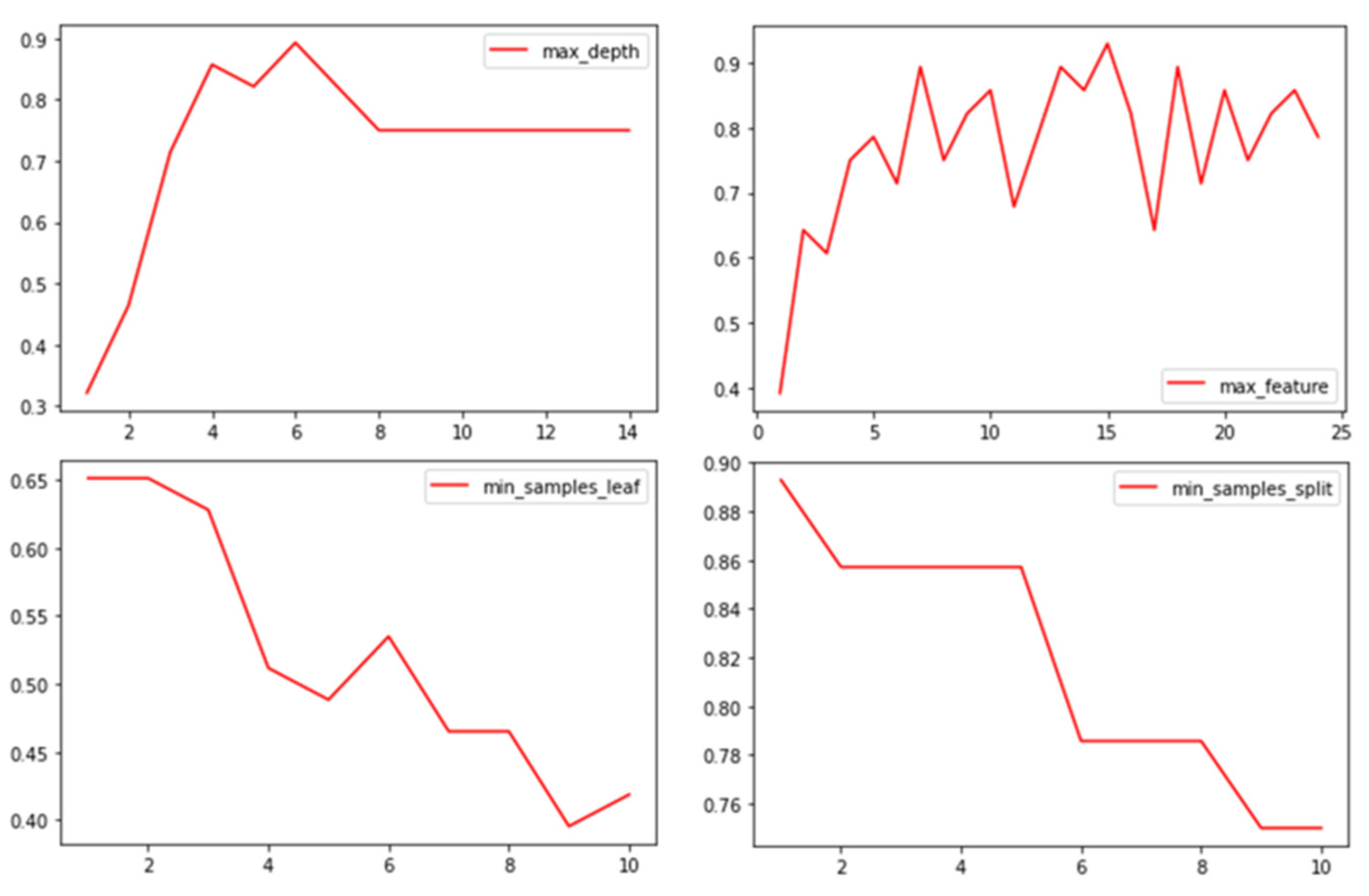 Remotesensing 14 00978 g010