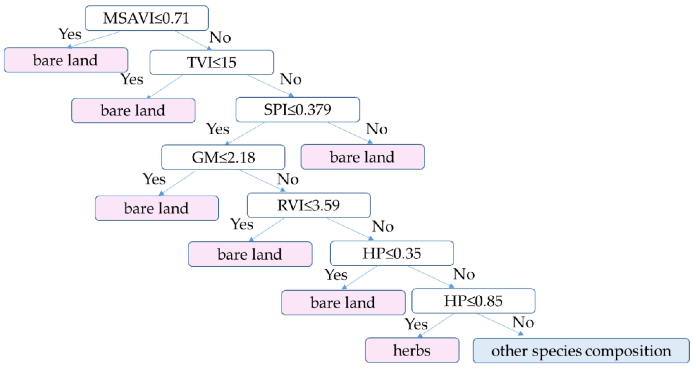 Remotesensing 14 00978 g011