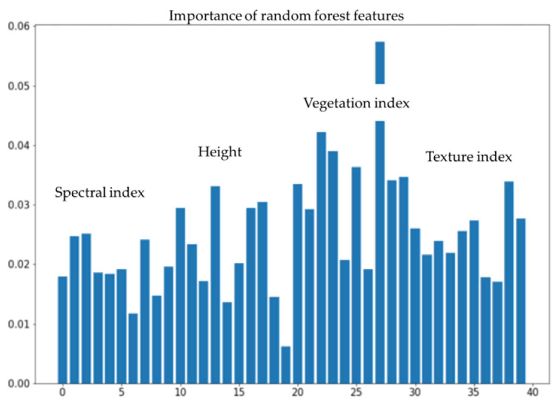 Remotesensing 14 00978 g013