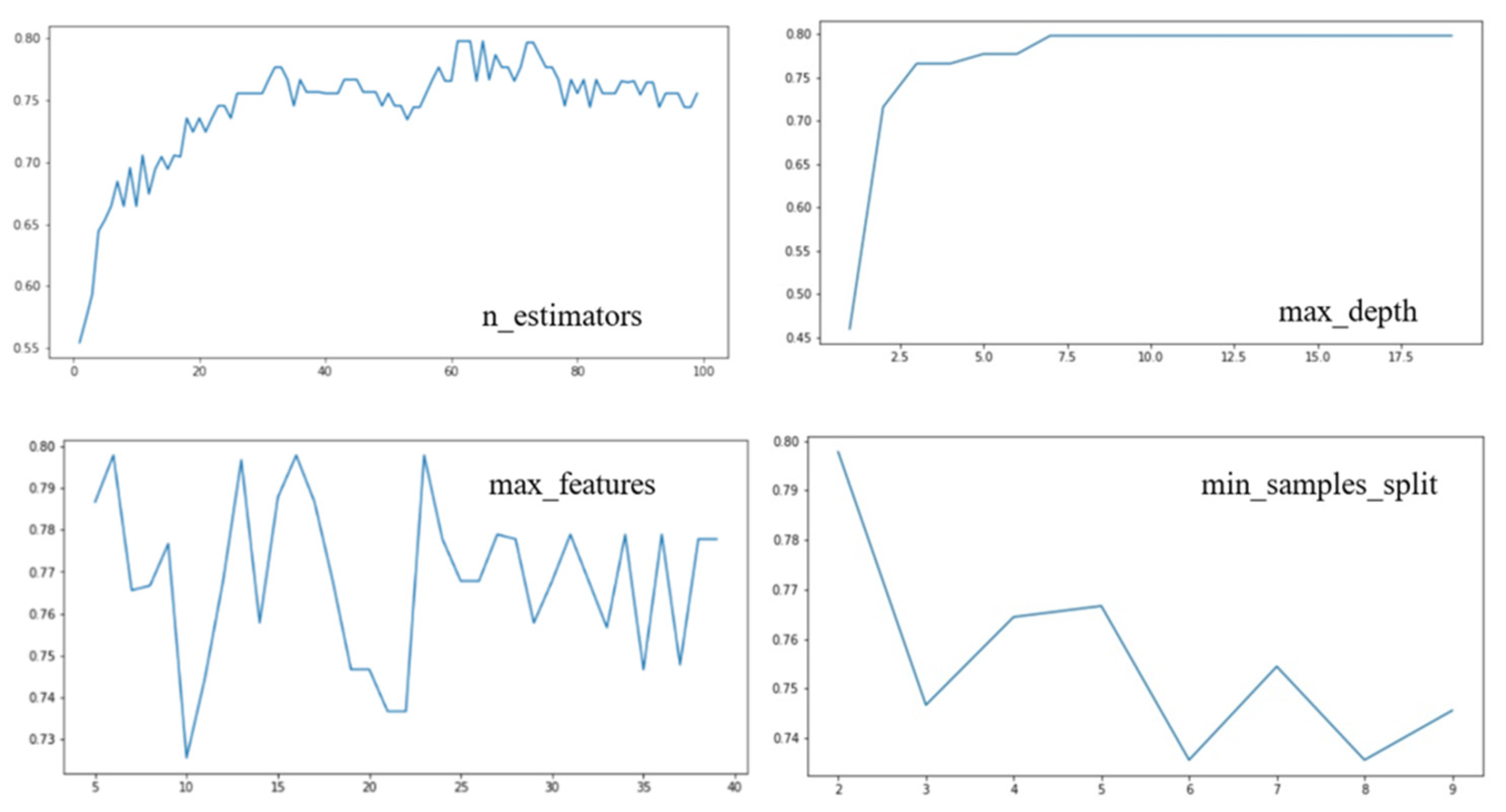 Remotesensing 14 00978 g014