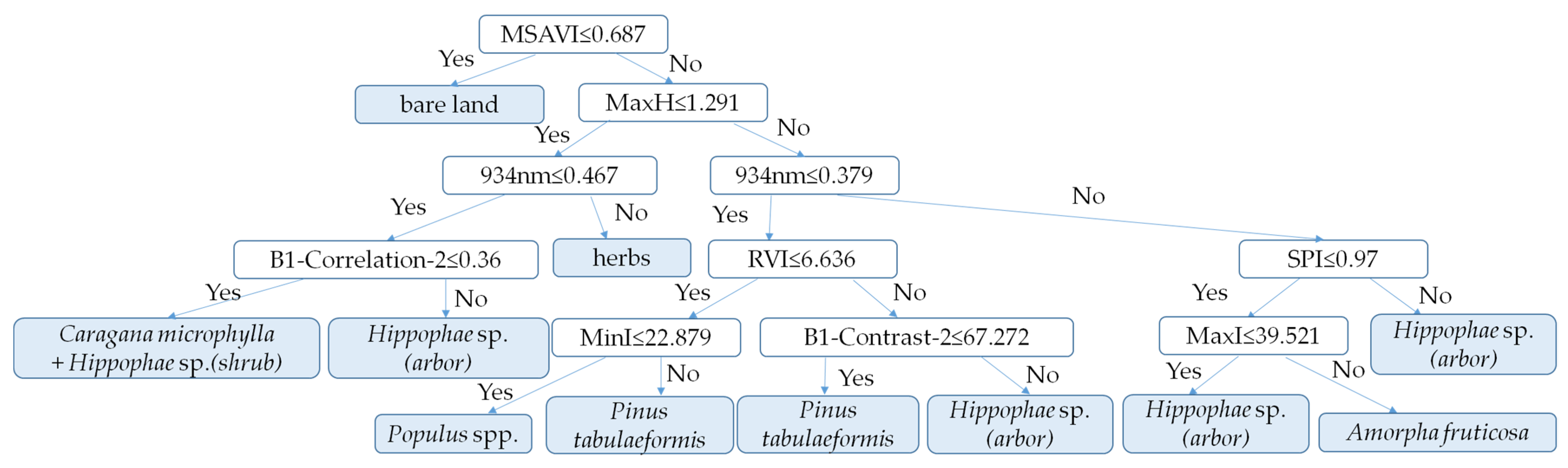 Remotesensing 14 00978 g015