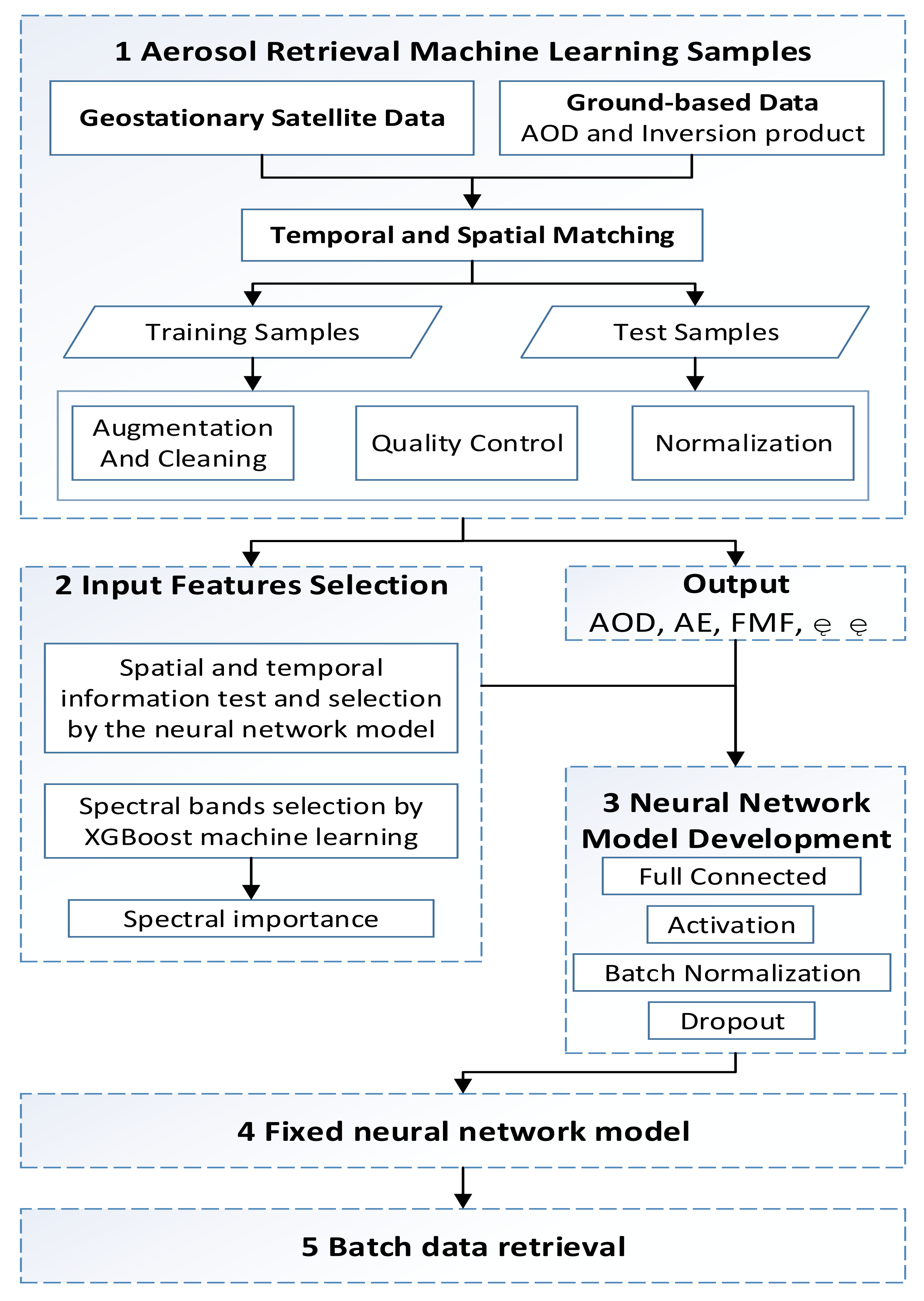 Remotesensing 14 00980 g002