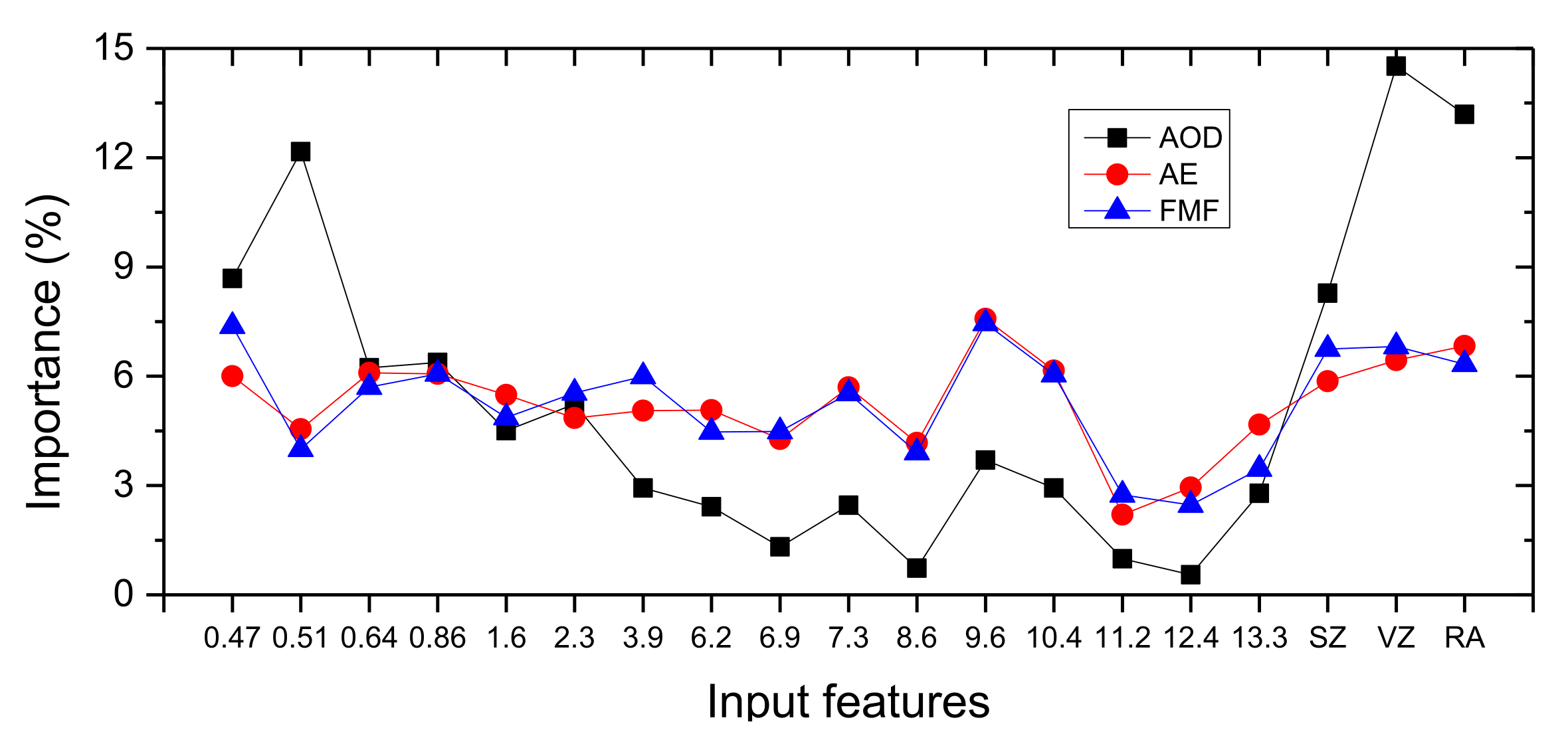 Remotesensing 14 00980 g004
