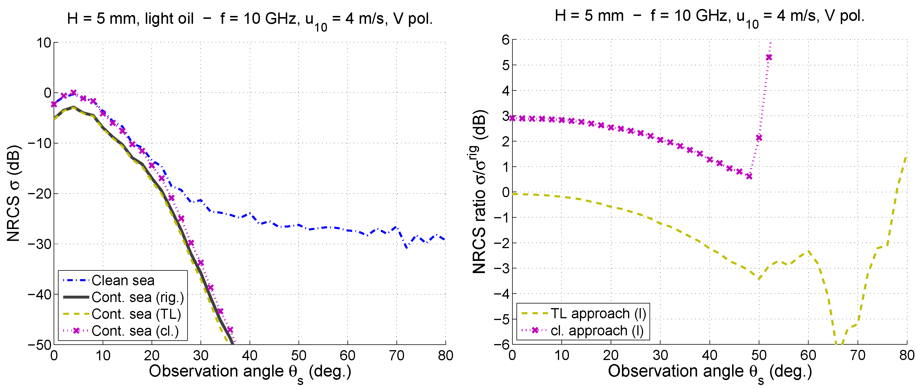 Remotesensing 14 00981 g008 Remotesensing 14 00981 g008