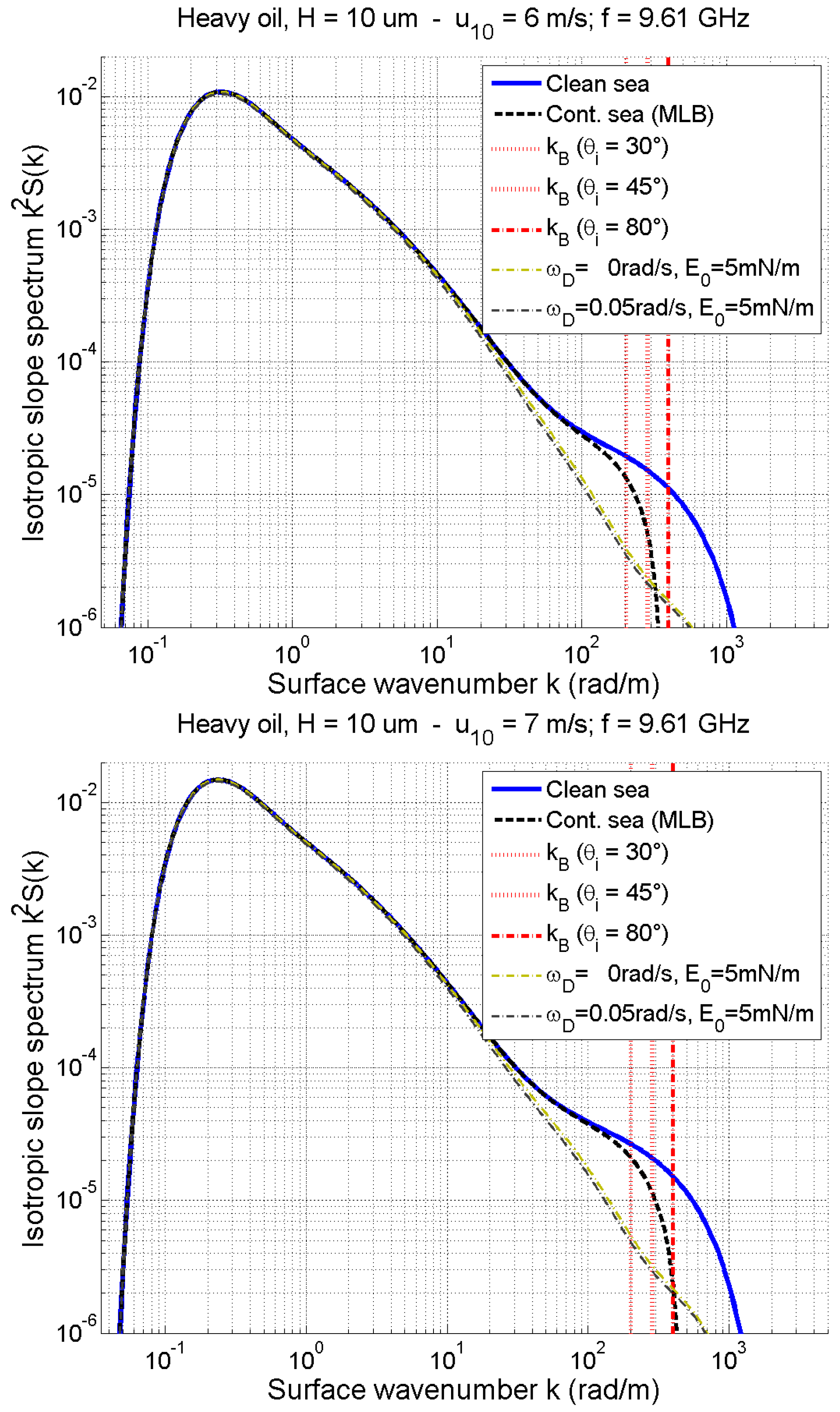 Remotesensing 14 00981 g013 Remotesensing 14 00981 g013