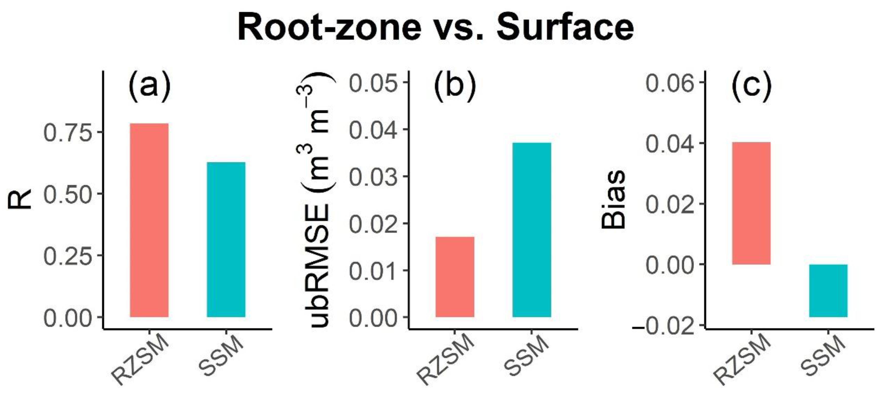 Remotesensing 14 00982 g005