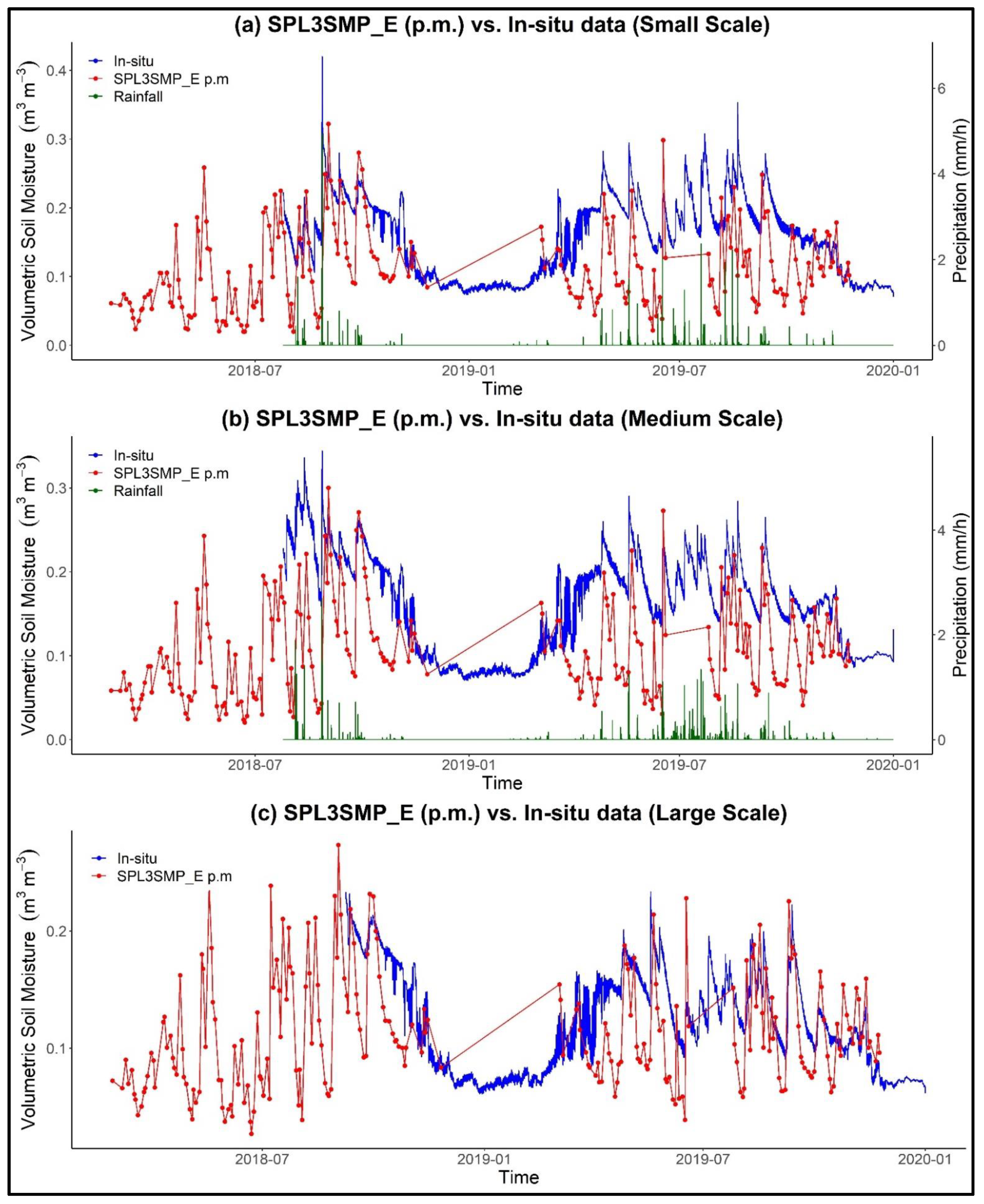 Remotesensing 14 00982 g007