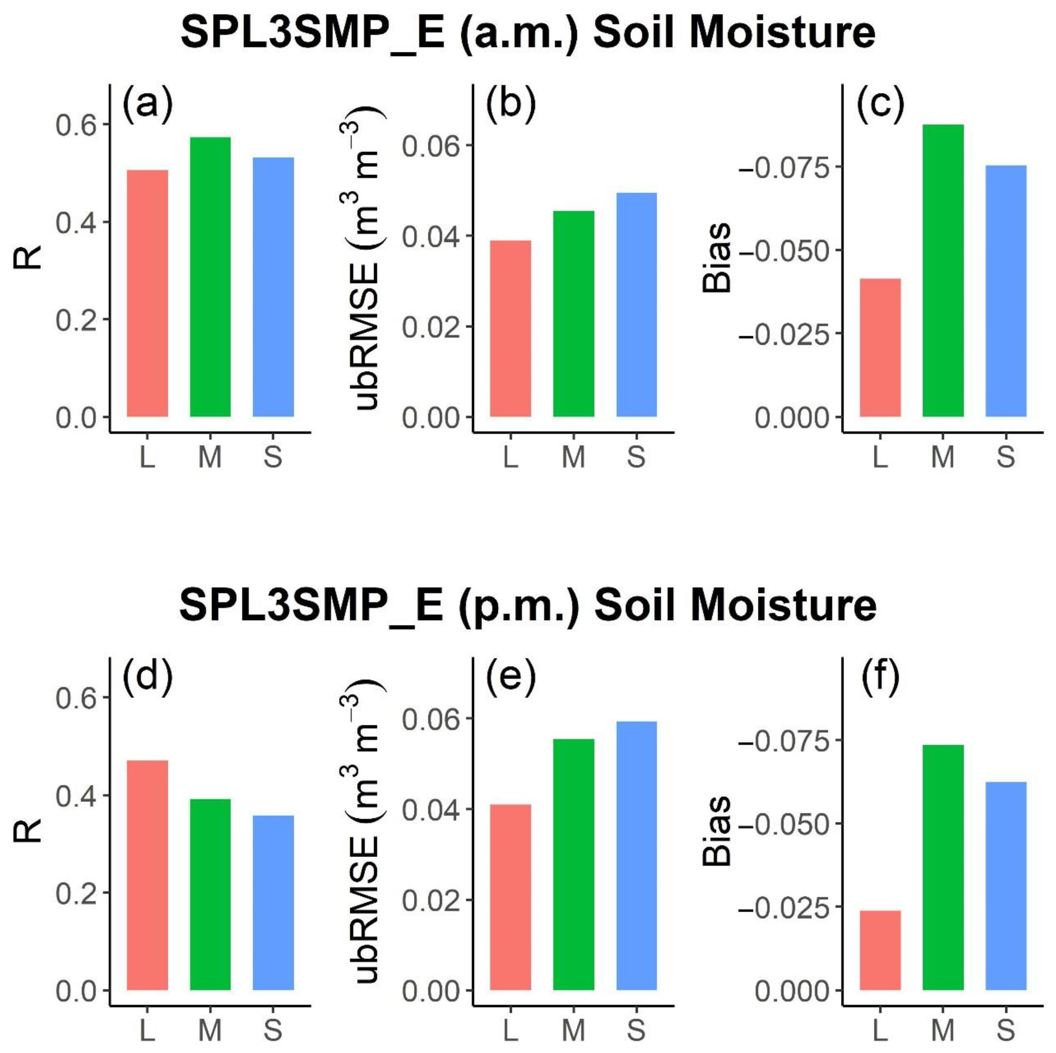 Remotesensing 14 00982 g008