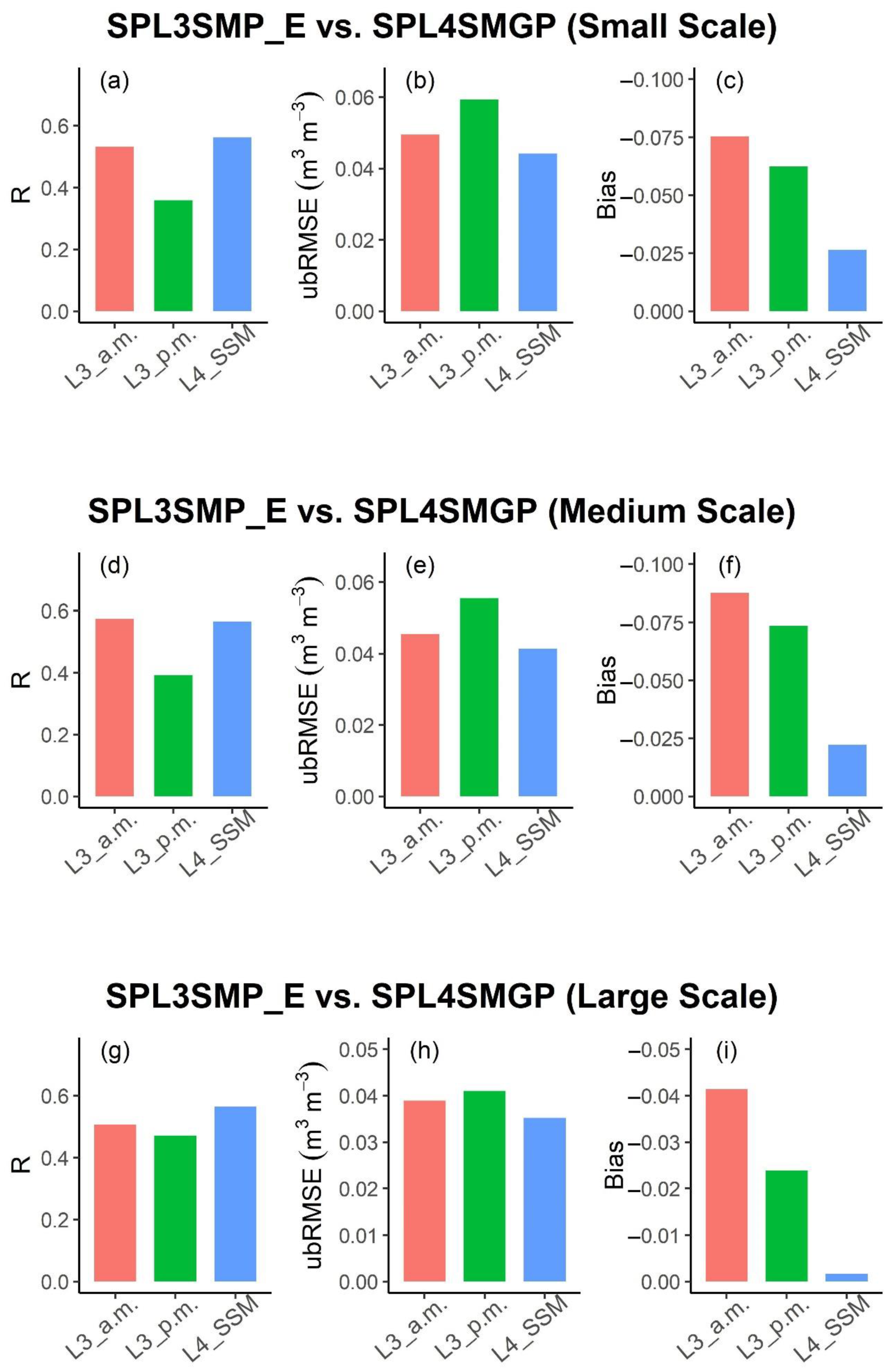 Remotesensing 14 00982 g011